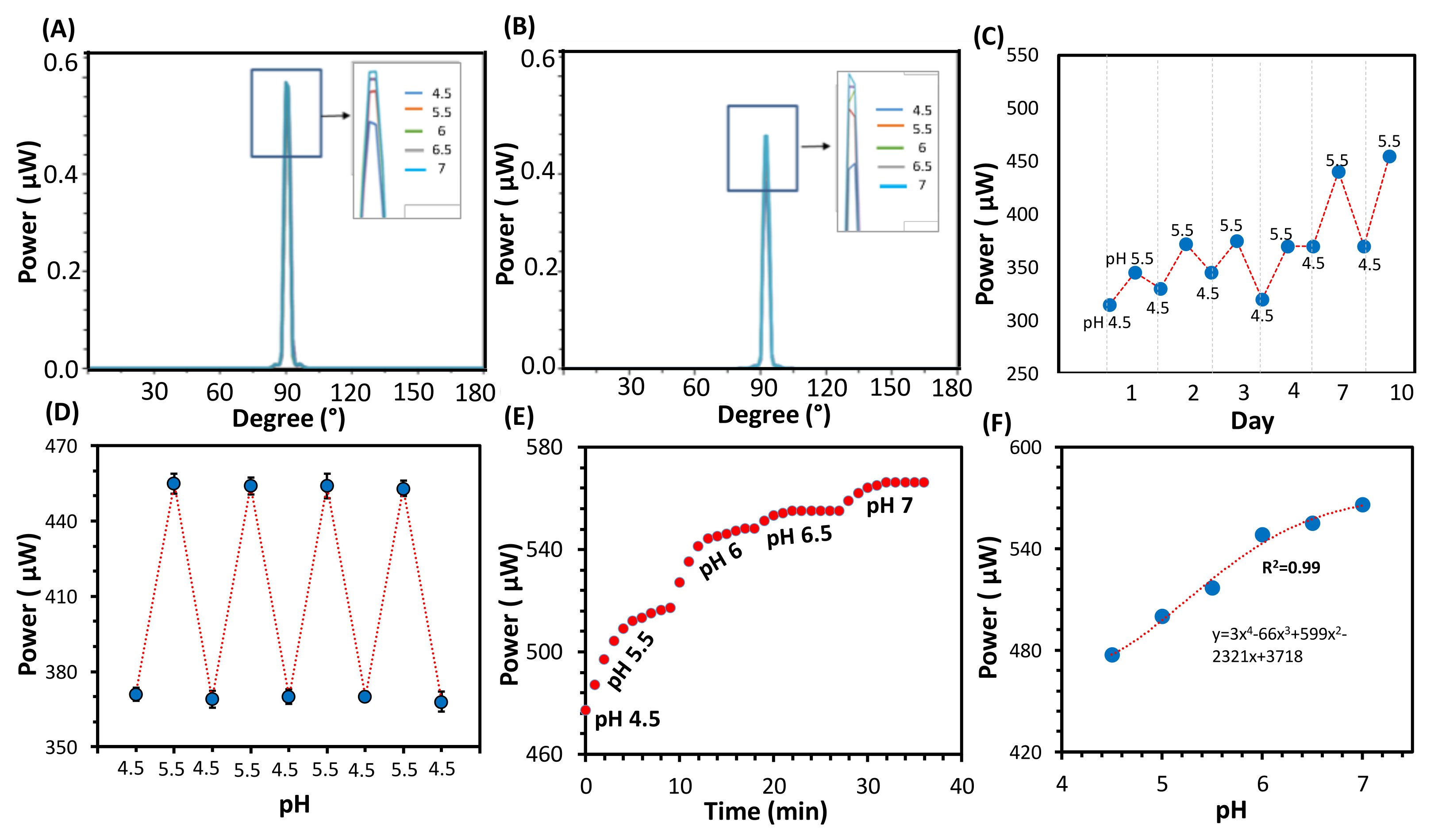 Biosensors 12 00040 g002
