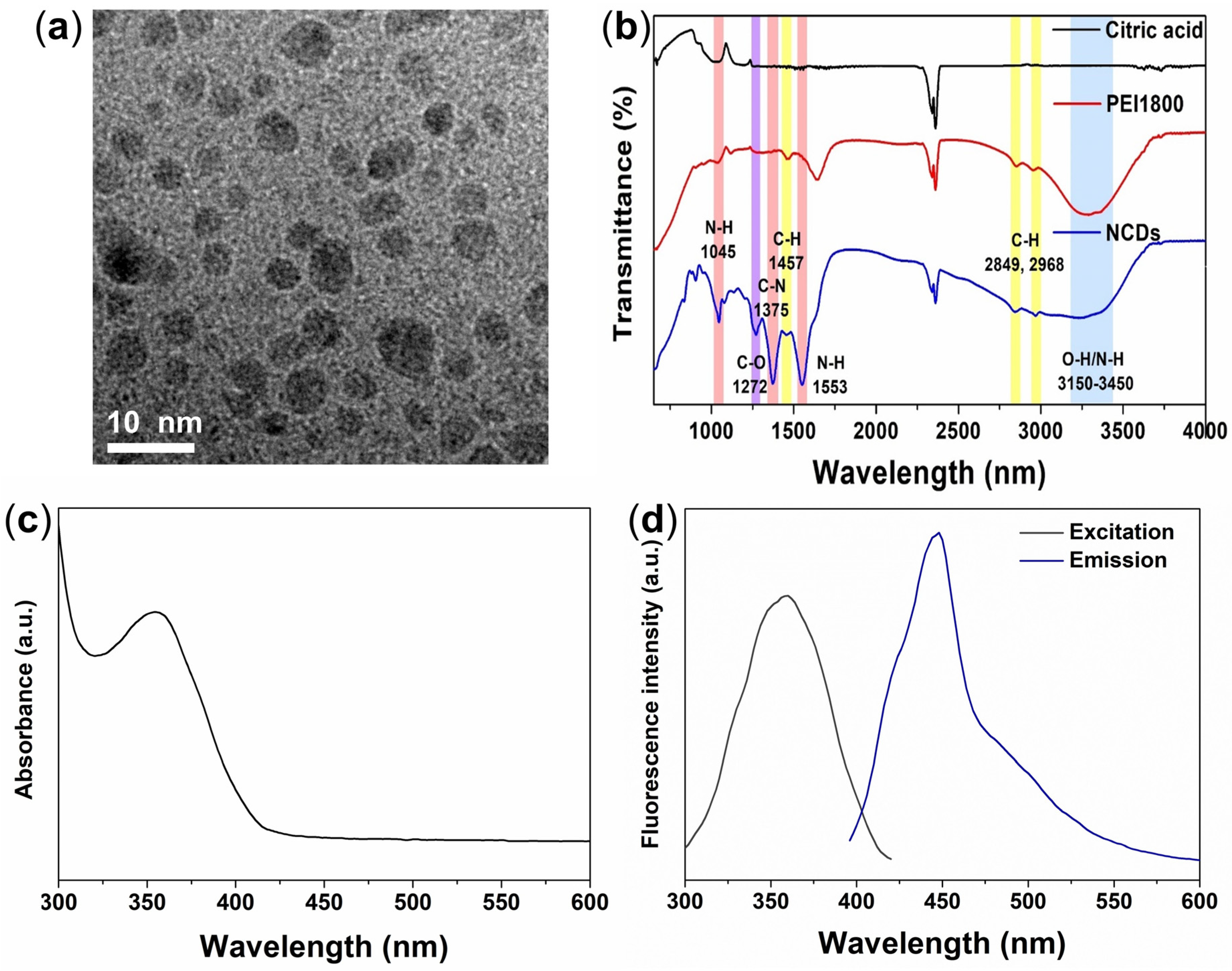 Biosensors 12 00041 g002 550