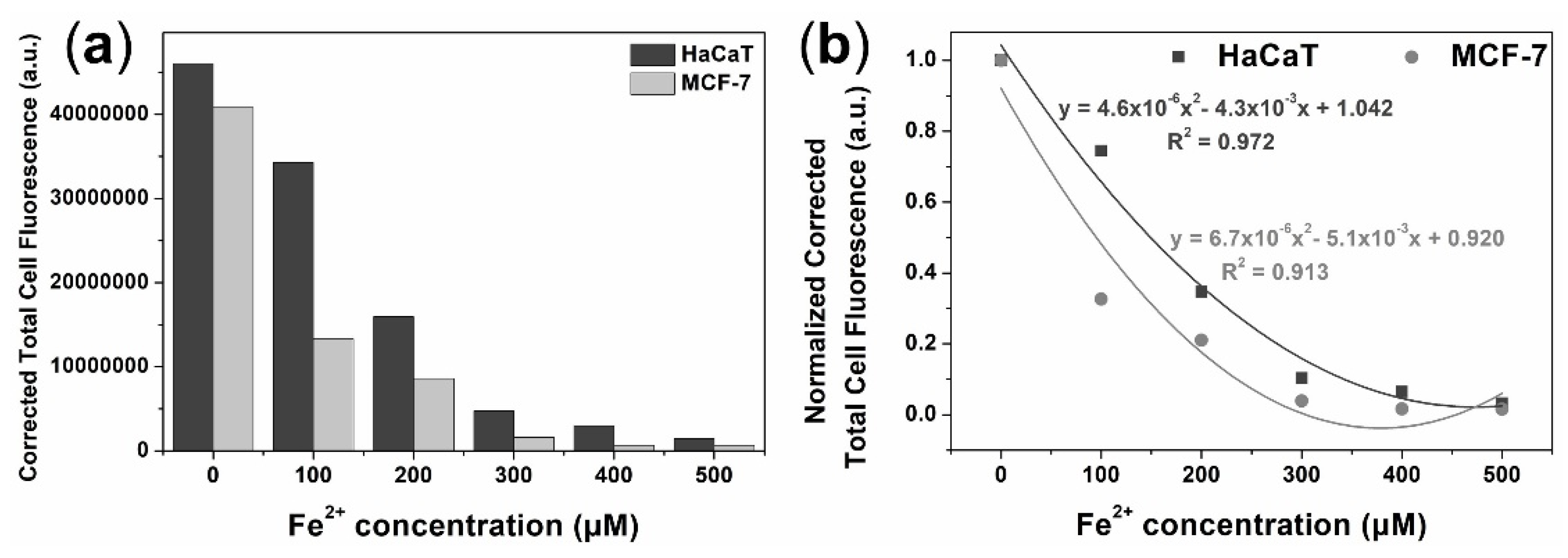 Biosensors 12 00041 g006 550