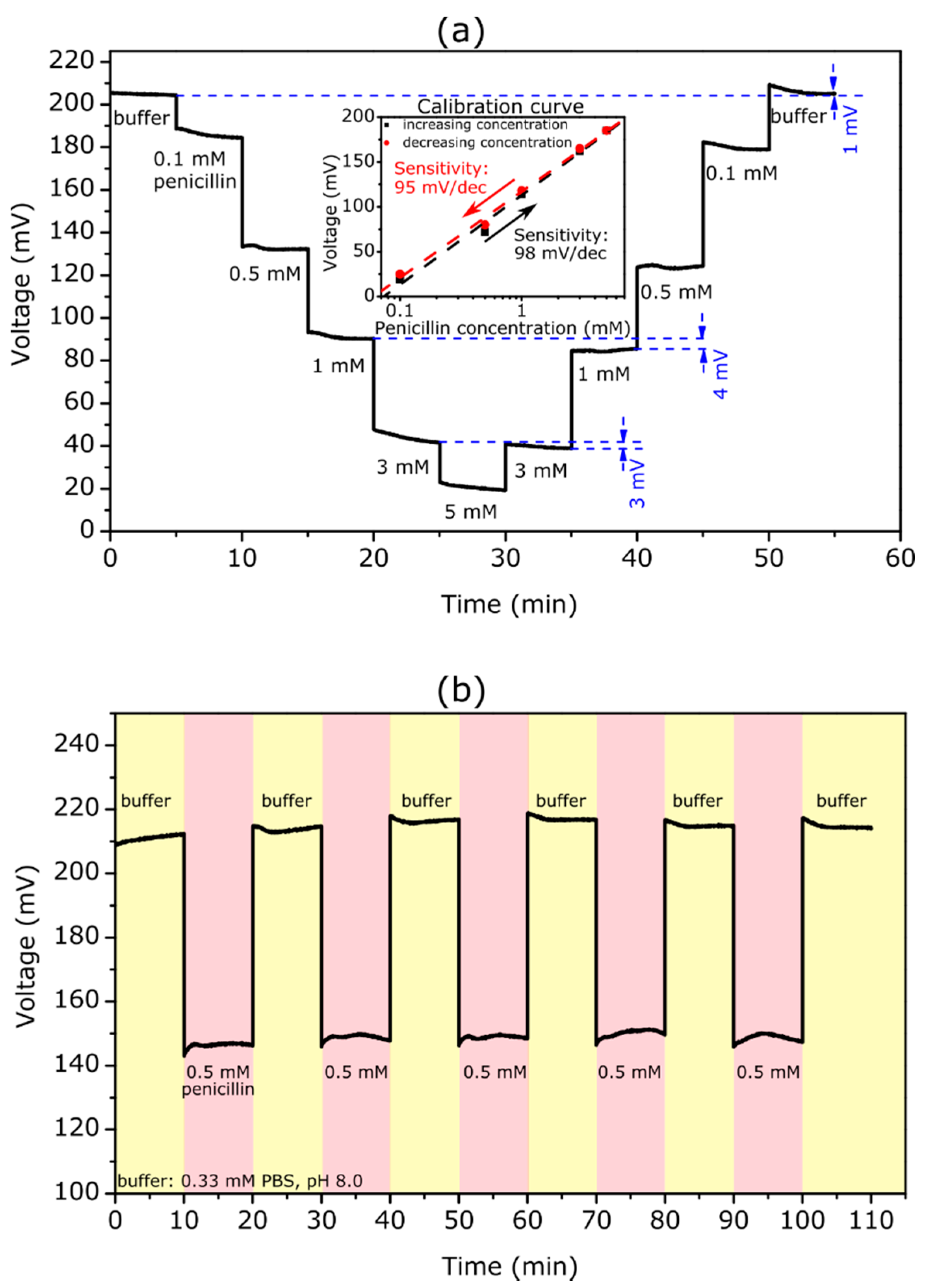 Biosensors 12 00043 g002