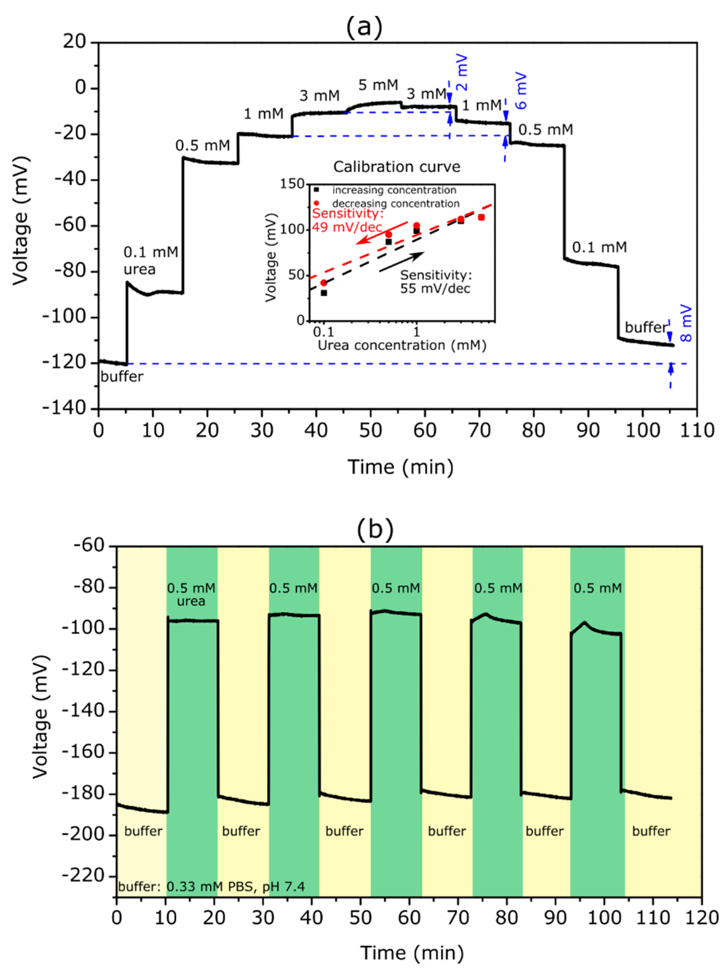Biosensors 12 00043 g003