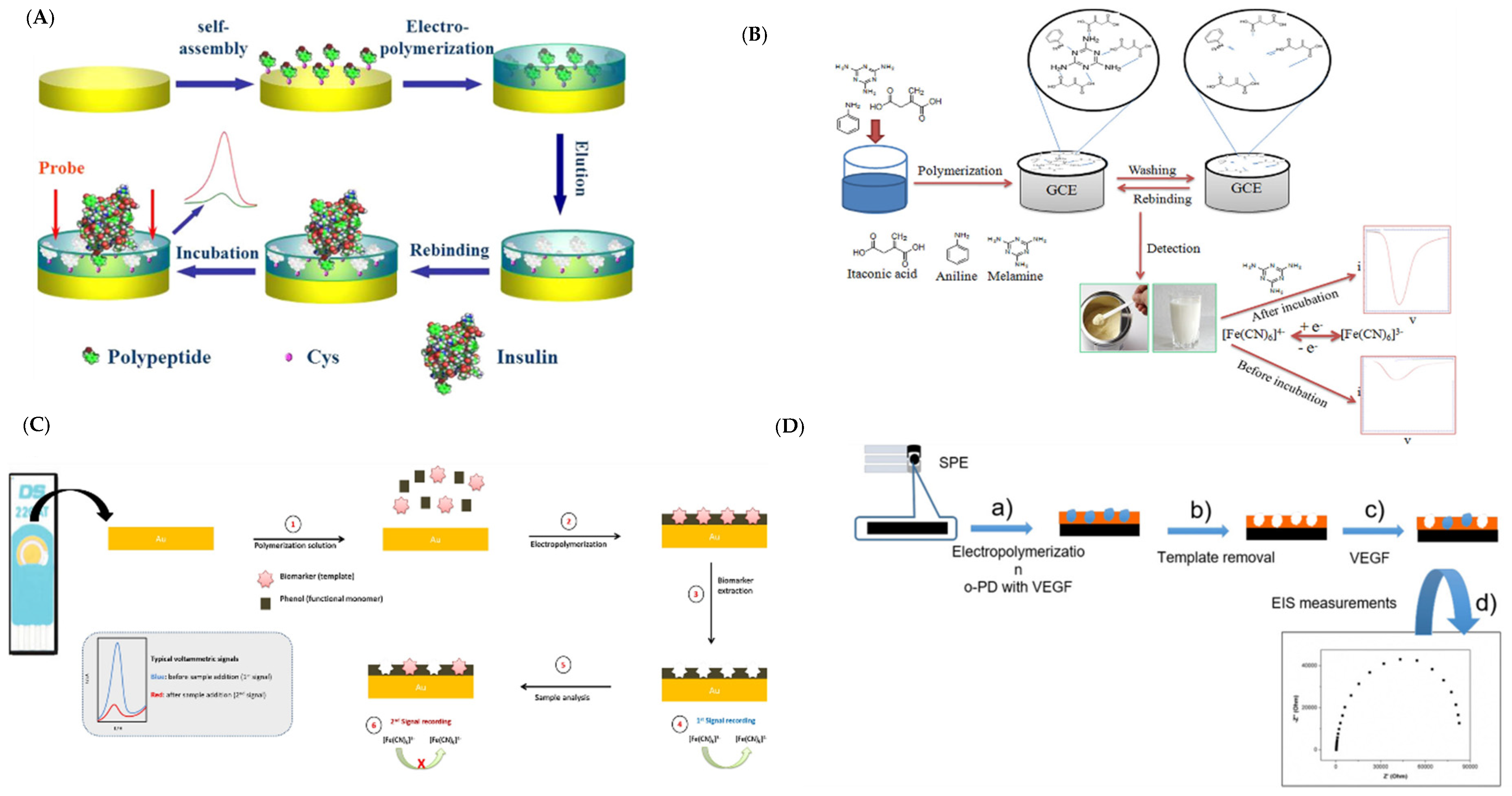 Biosensors 12 00044 g009