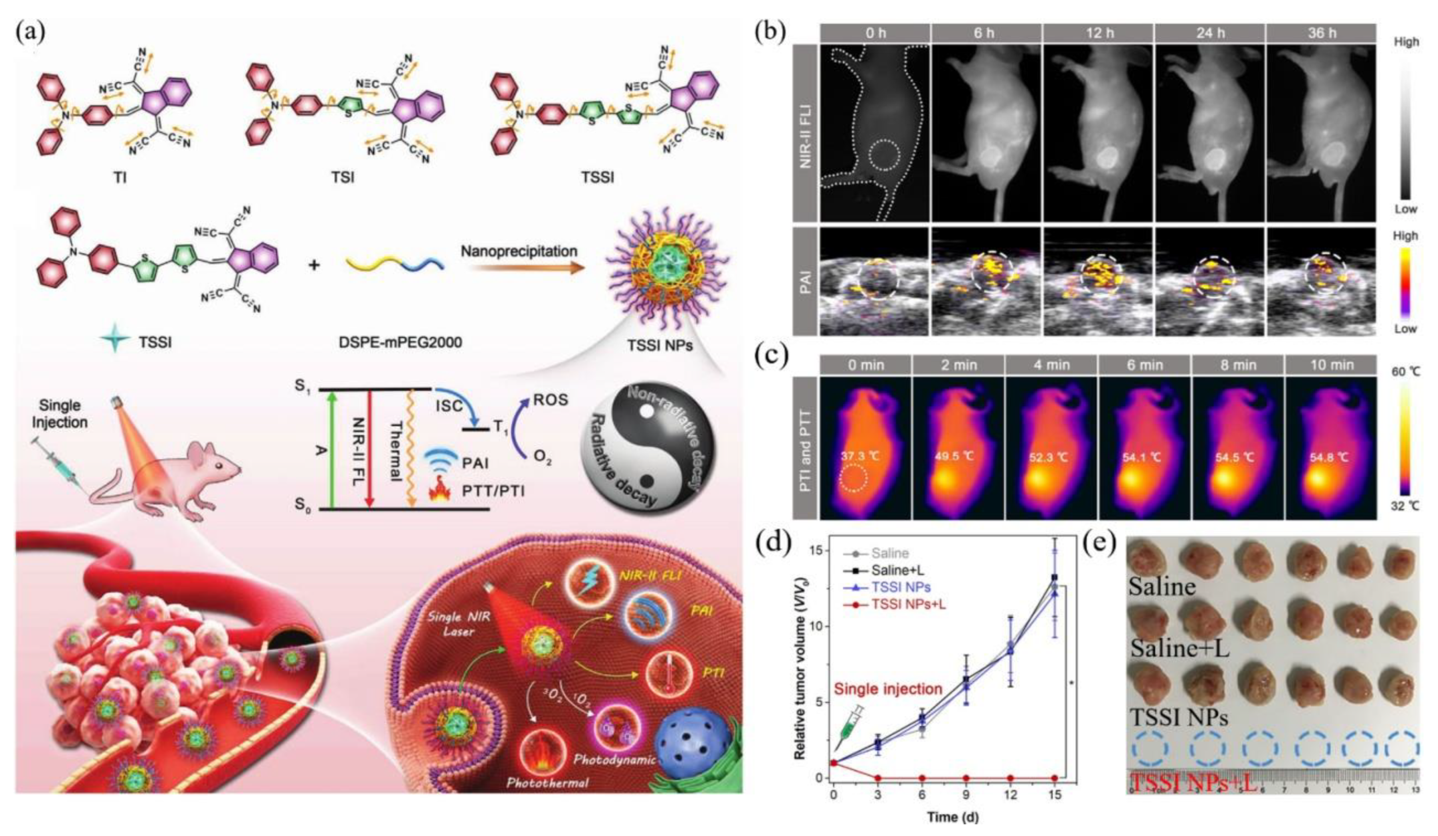 Biosensors 12 00046 g006 550