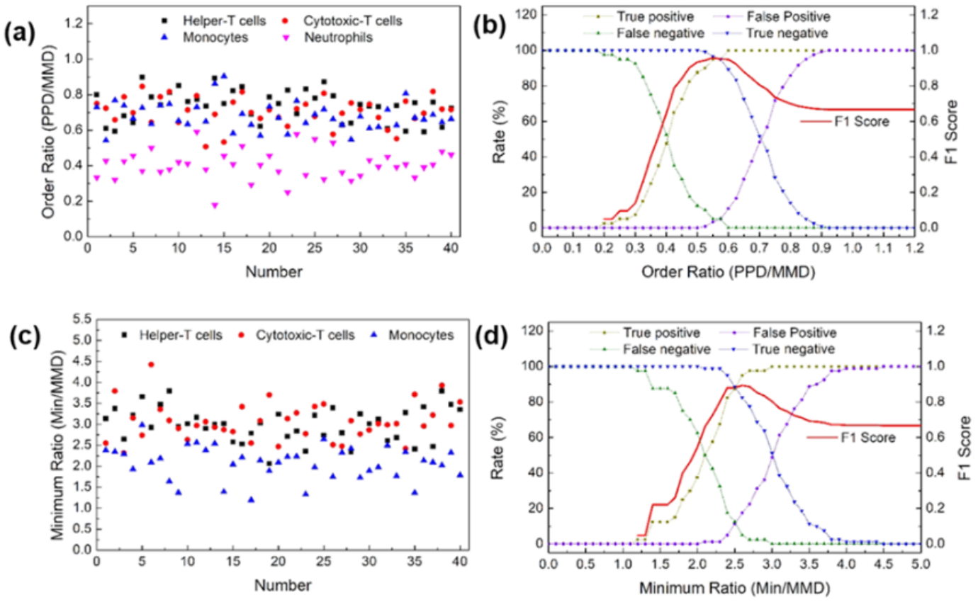 Biosensors 12 00047 g004 550