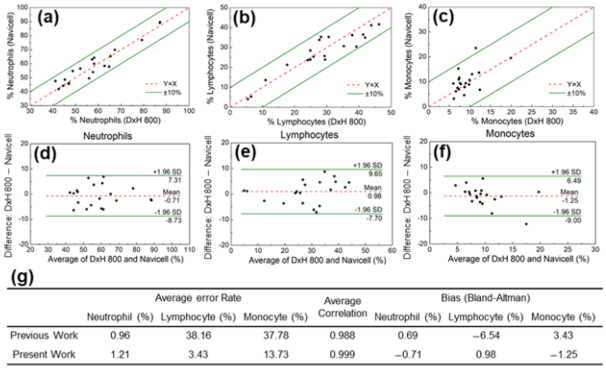 Biosensors 12 00047 g005 550