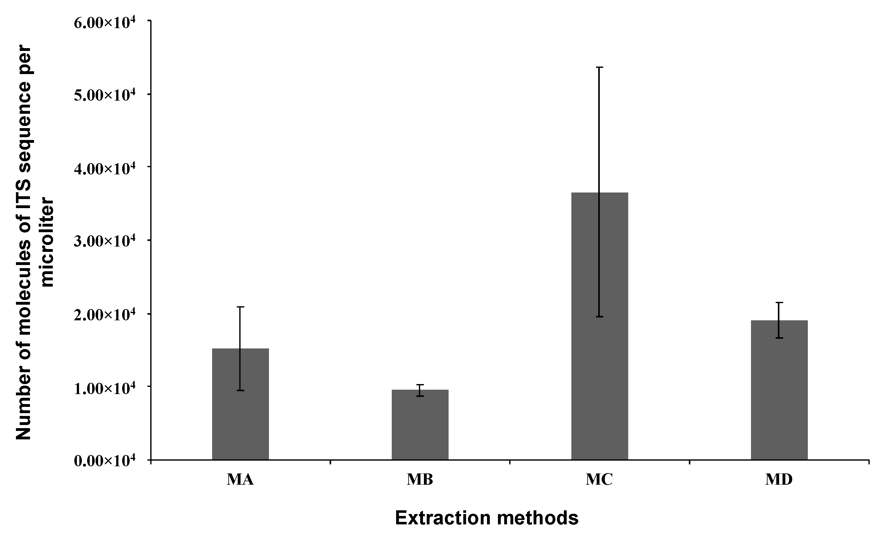 Biosensors 12 00049 g005 Biosensors 12 00049 g005