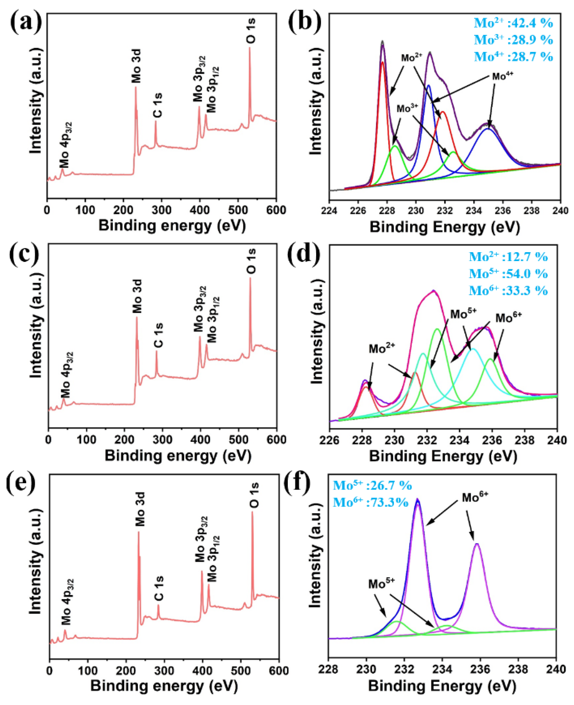 Biosensors 12 00050 g005