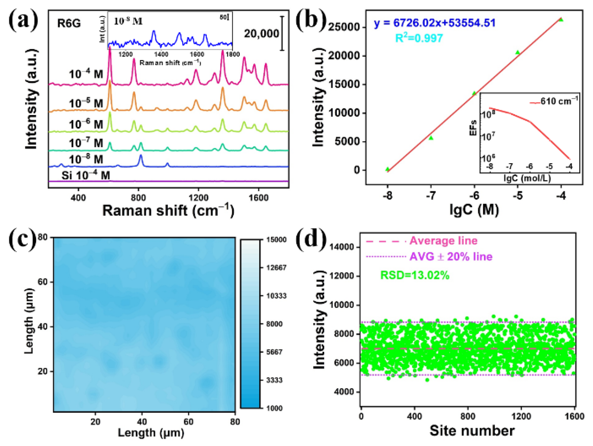 Biosensors 12 00050 g006