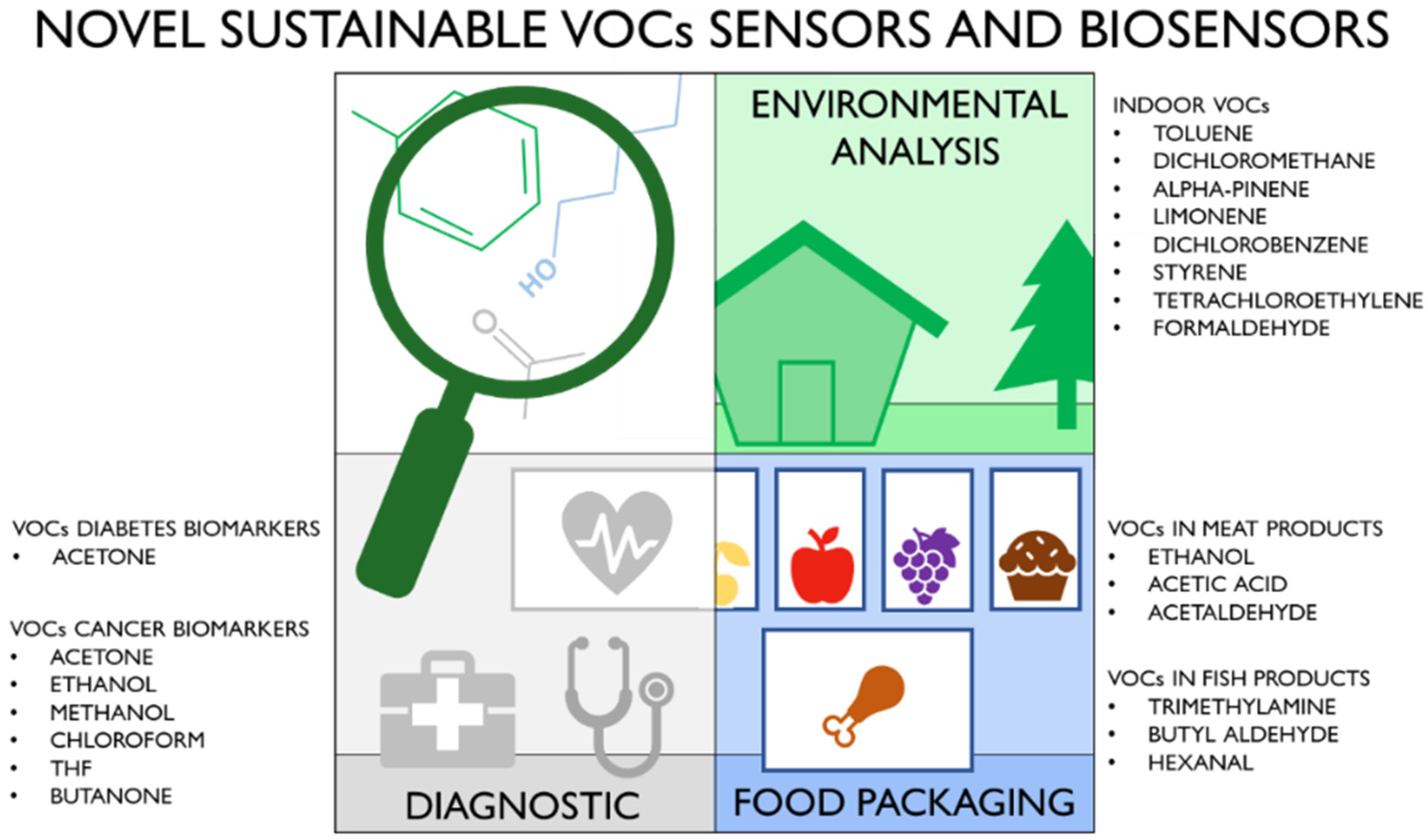 Biosensors 12 00051 g002