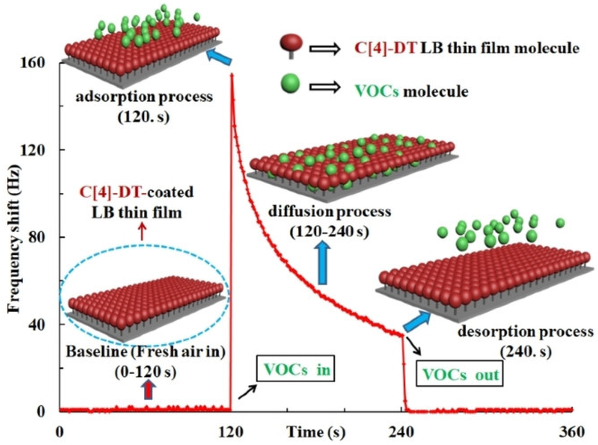 Biosensors 12 00051 g003