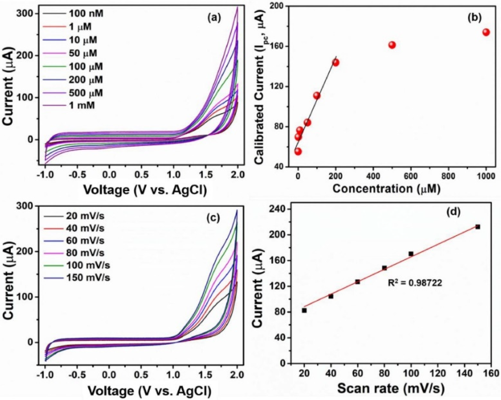 Biosensors 12 00051 g004