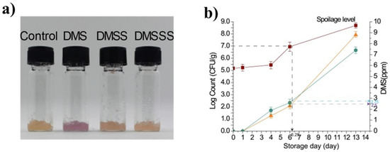 その他 1234 Paving the Way for a Green Transition in the Design of Sensors and