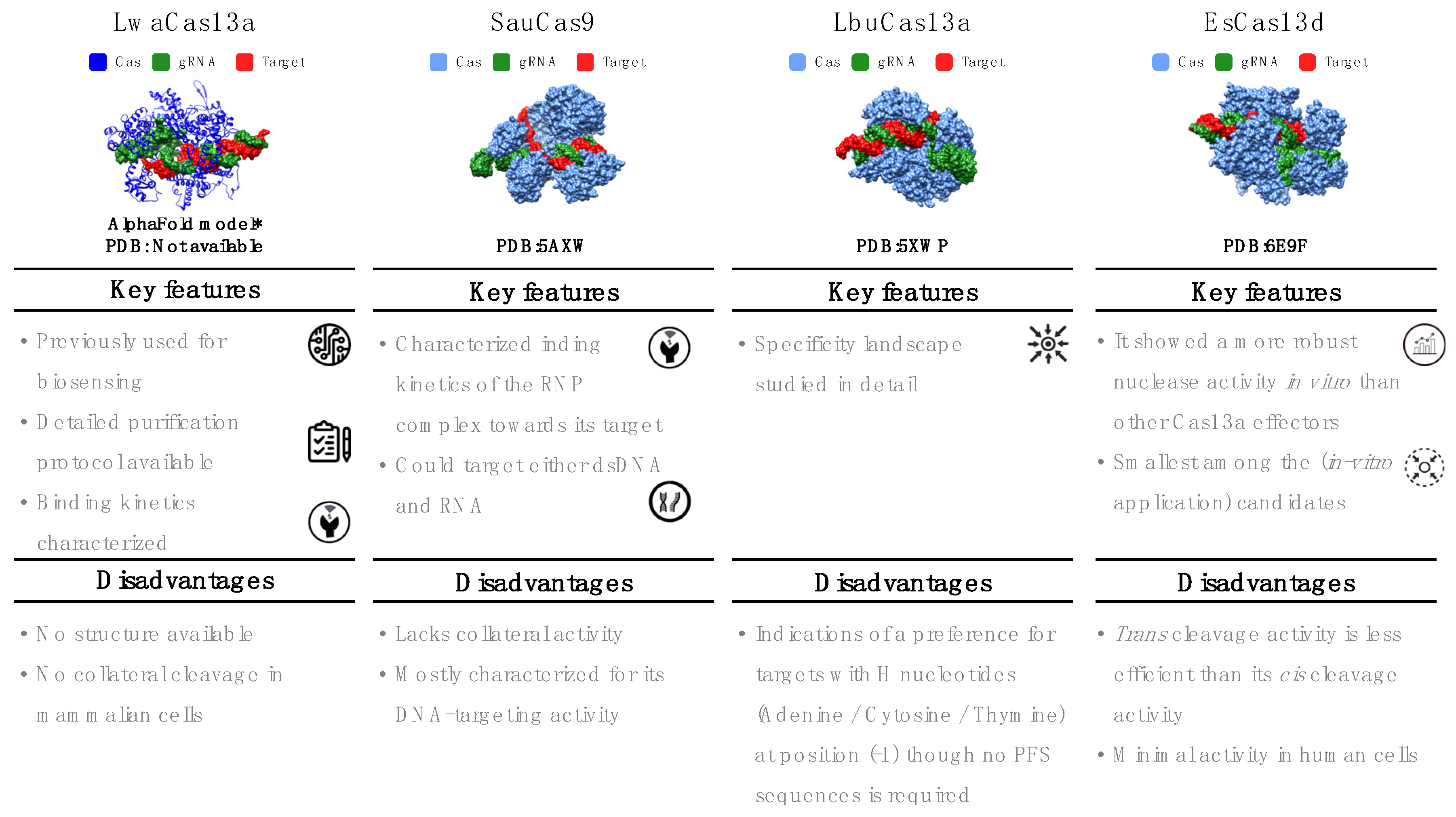 Biosensors 12 00053 g003 550