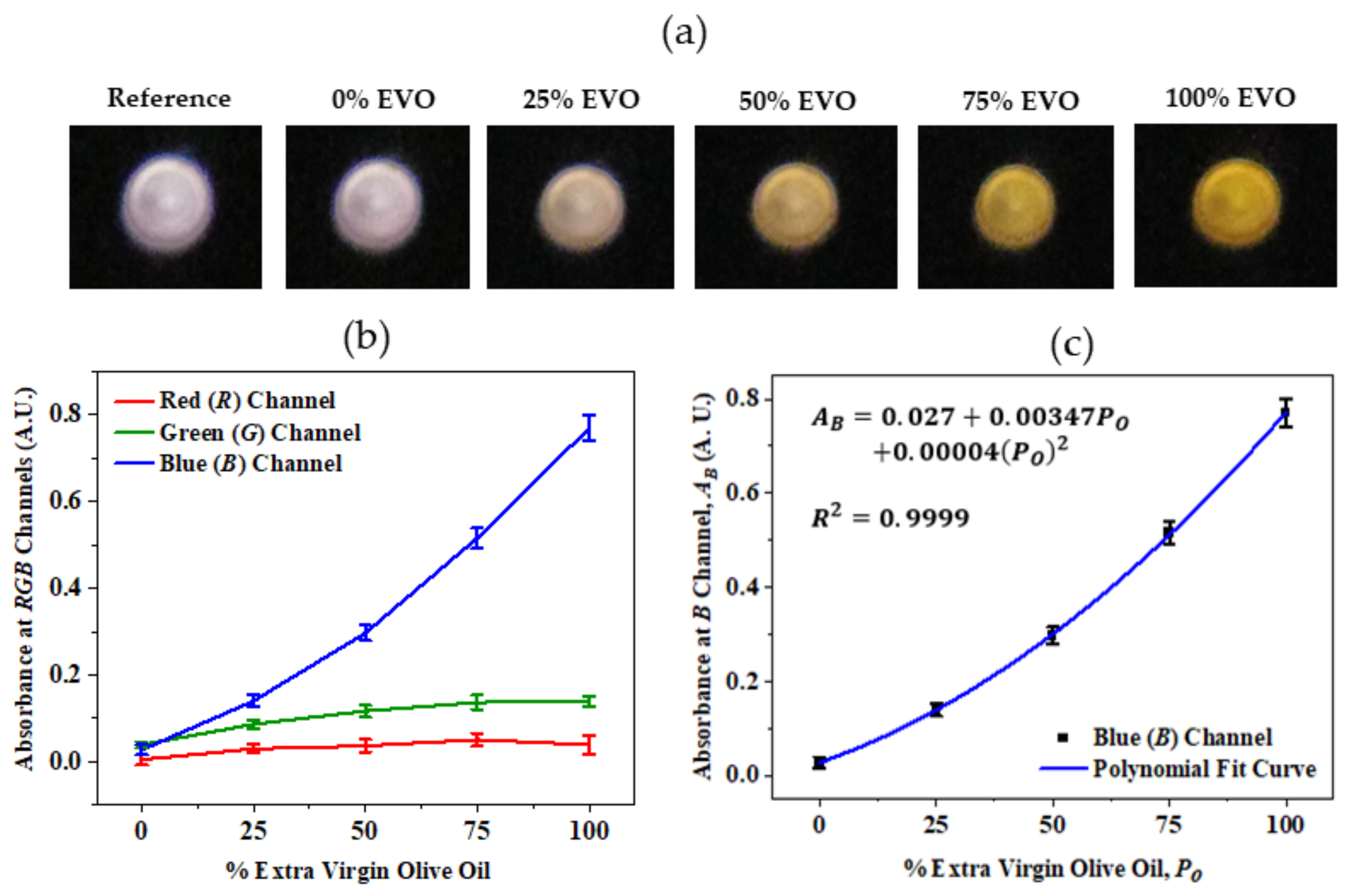 Biosensors 12 00054 g005 550
