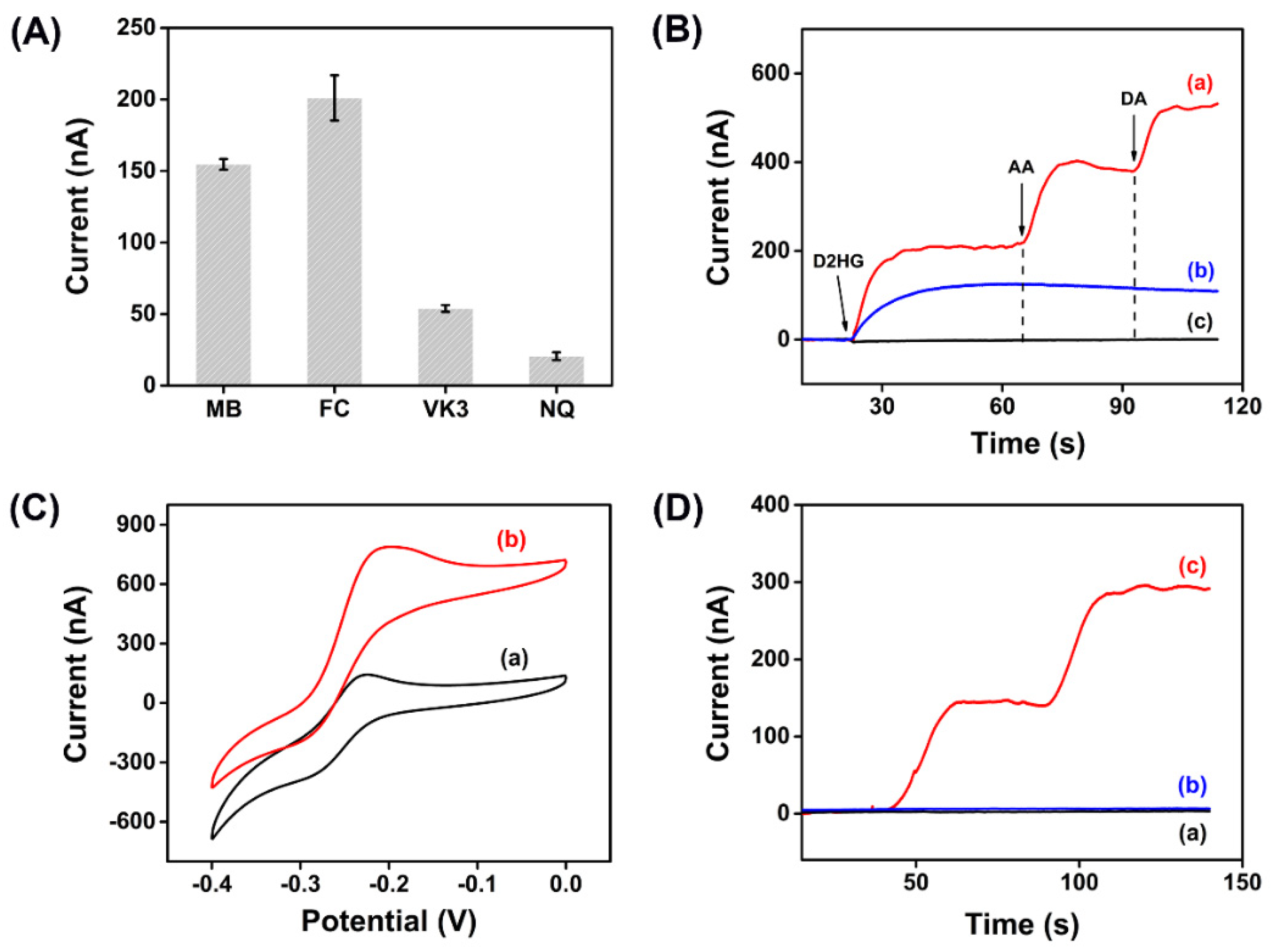 Biosensors 12 00066 g002 550
