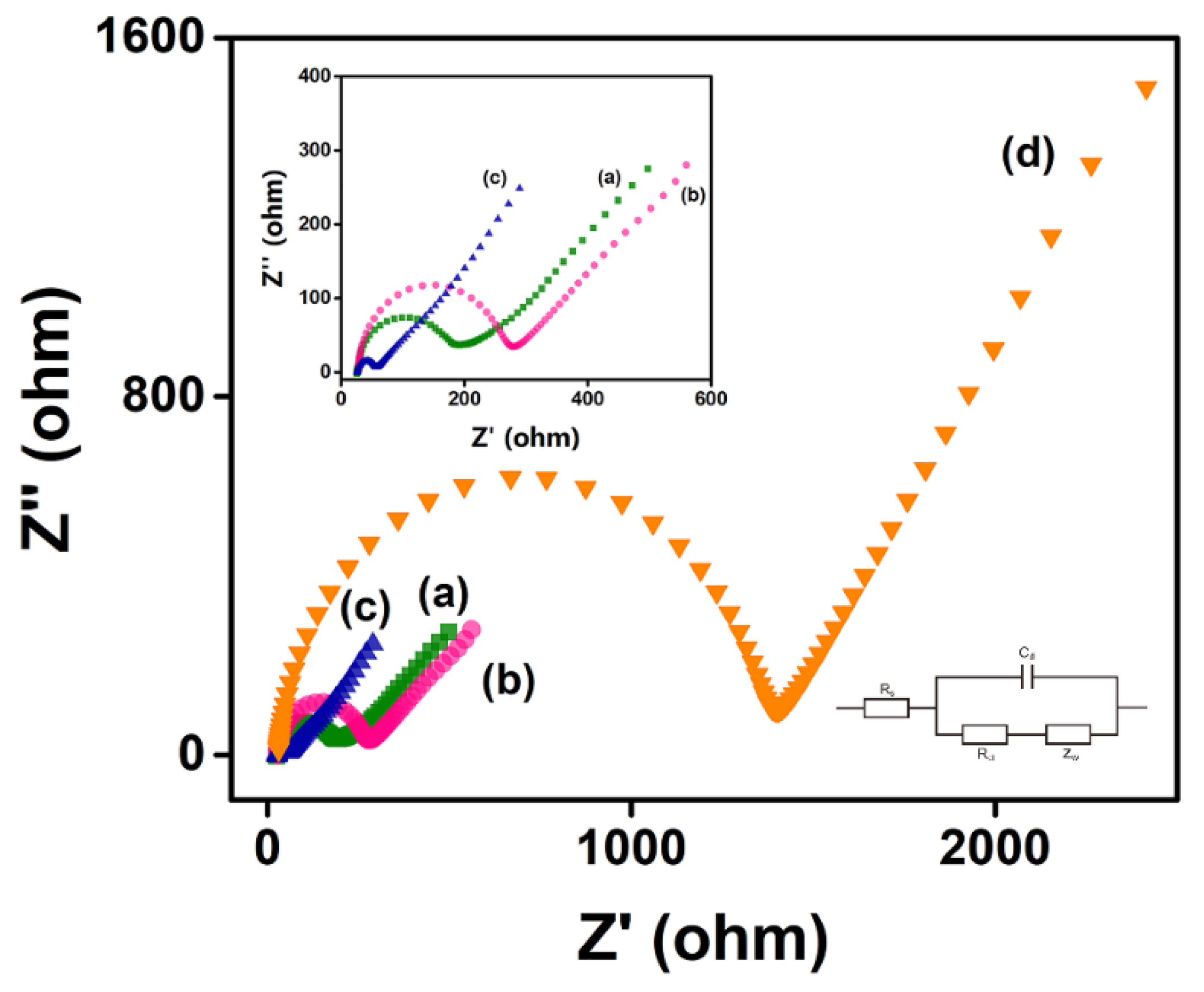 Biosensors 12 00066 g003 550