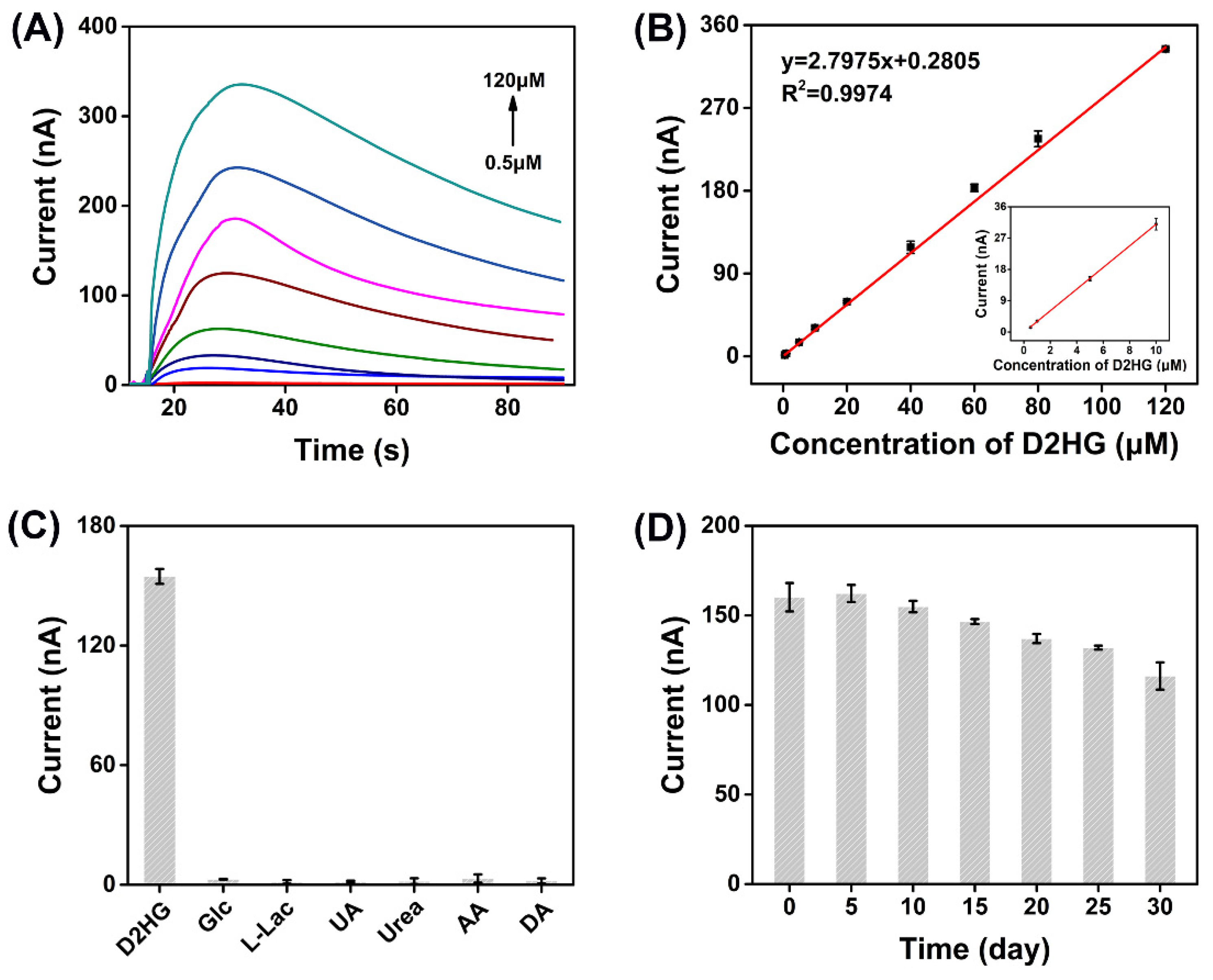 Biosensors 12 00066 g004 550