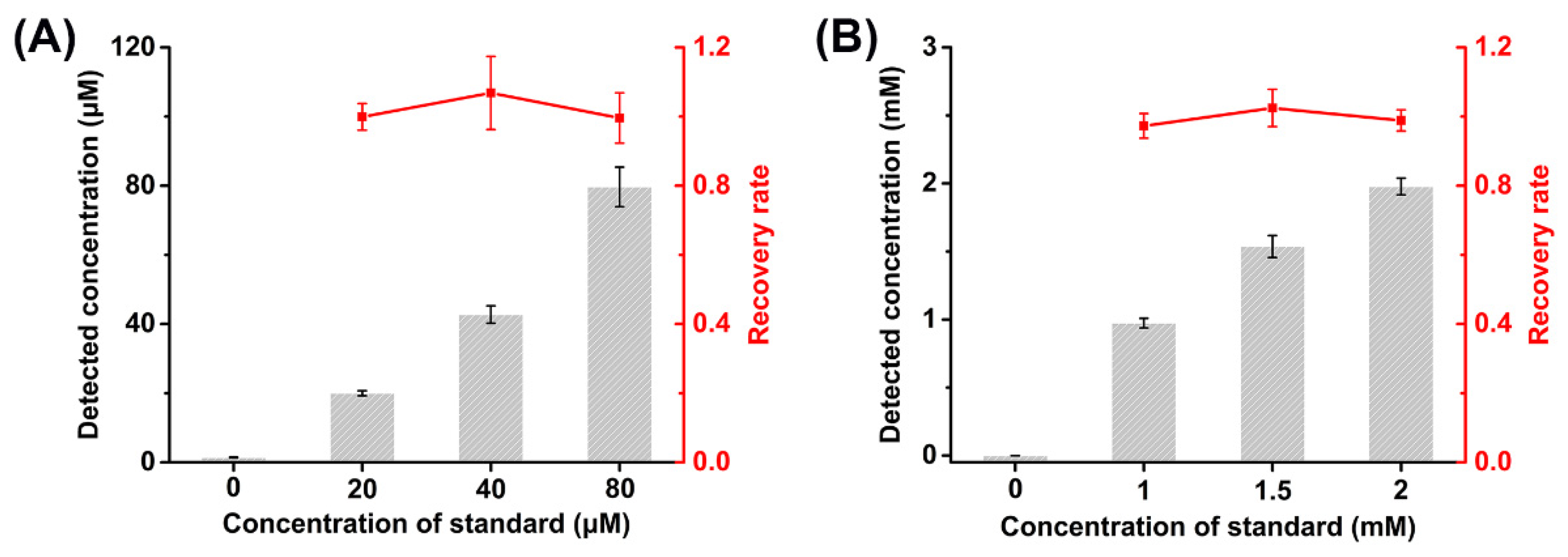 Biosensors 12 00066 g005 550