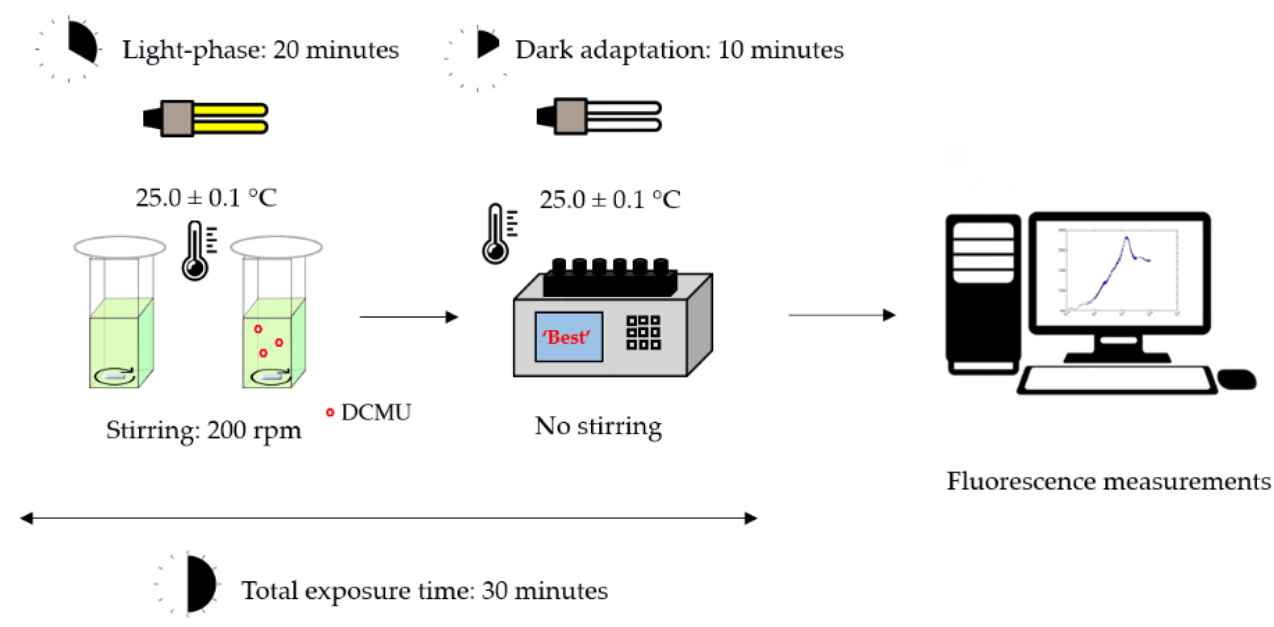 Biosensors 12 00067 g002