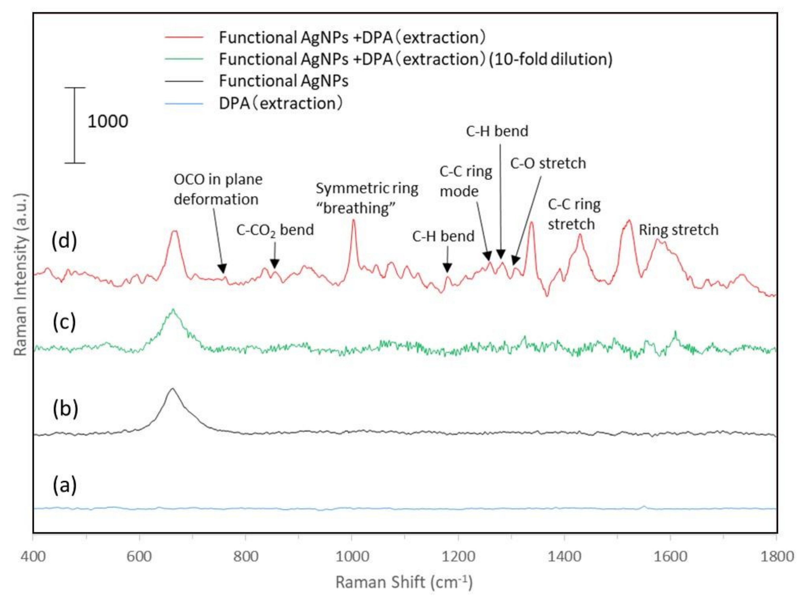 Biosensors 12 00068 g007