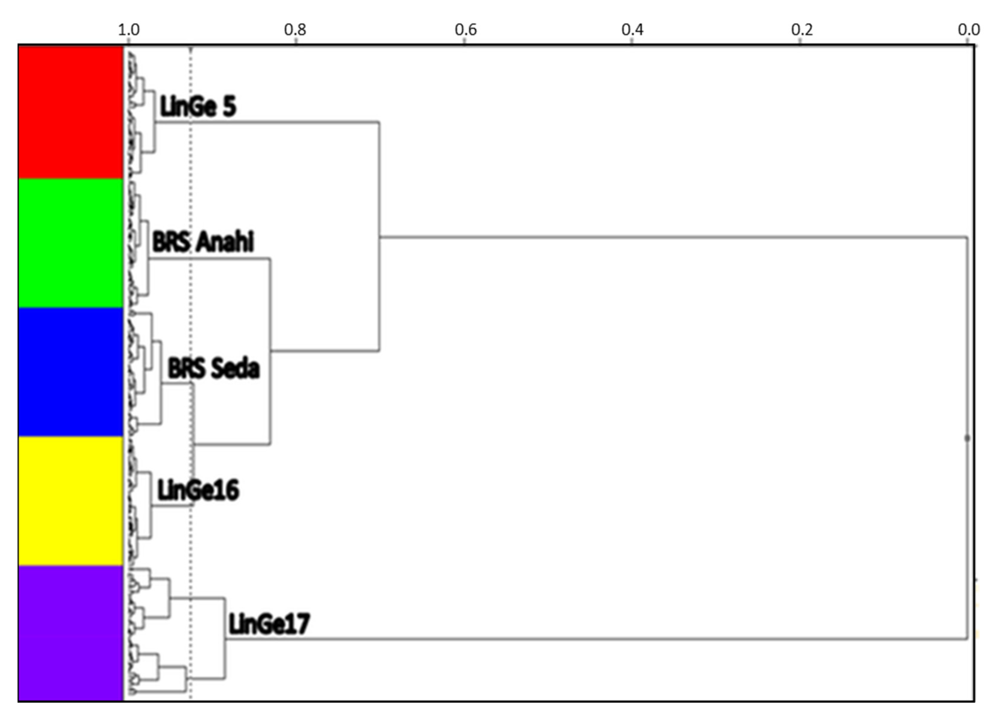 Biosensors 12 00069 g005