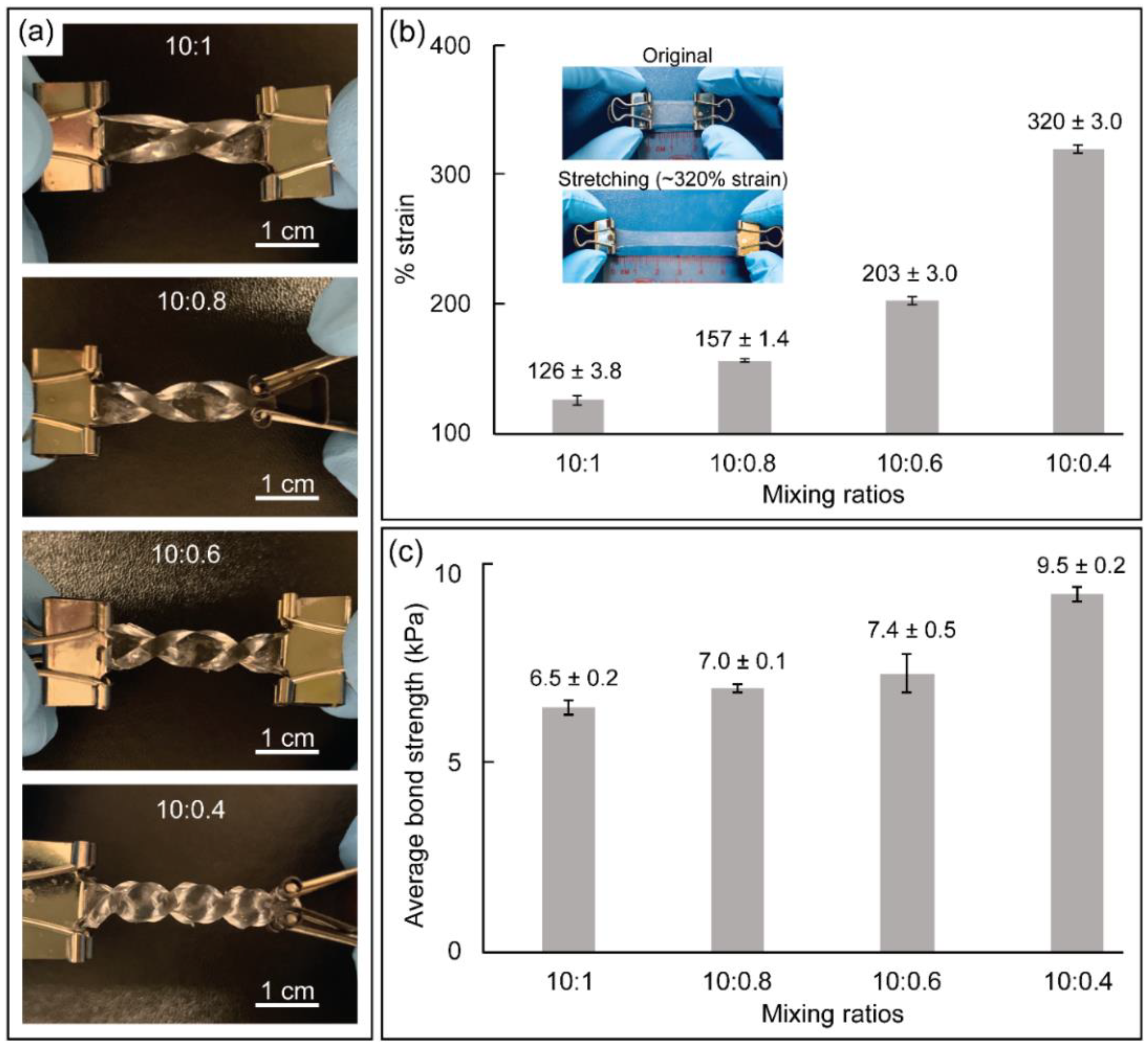 Biosensors 12 00072 g003