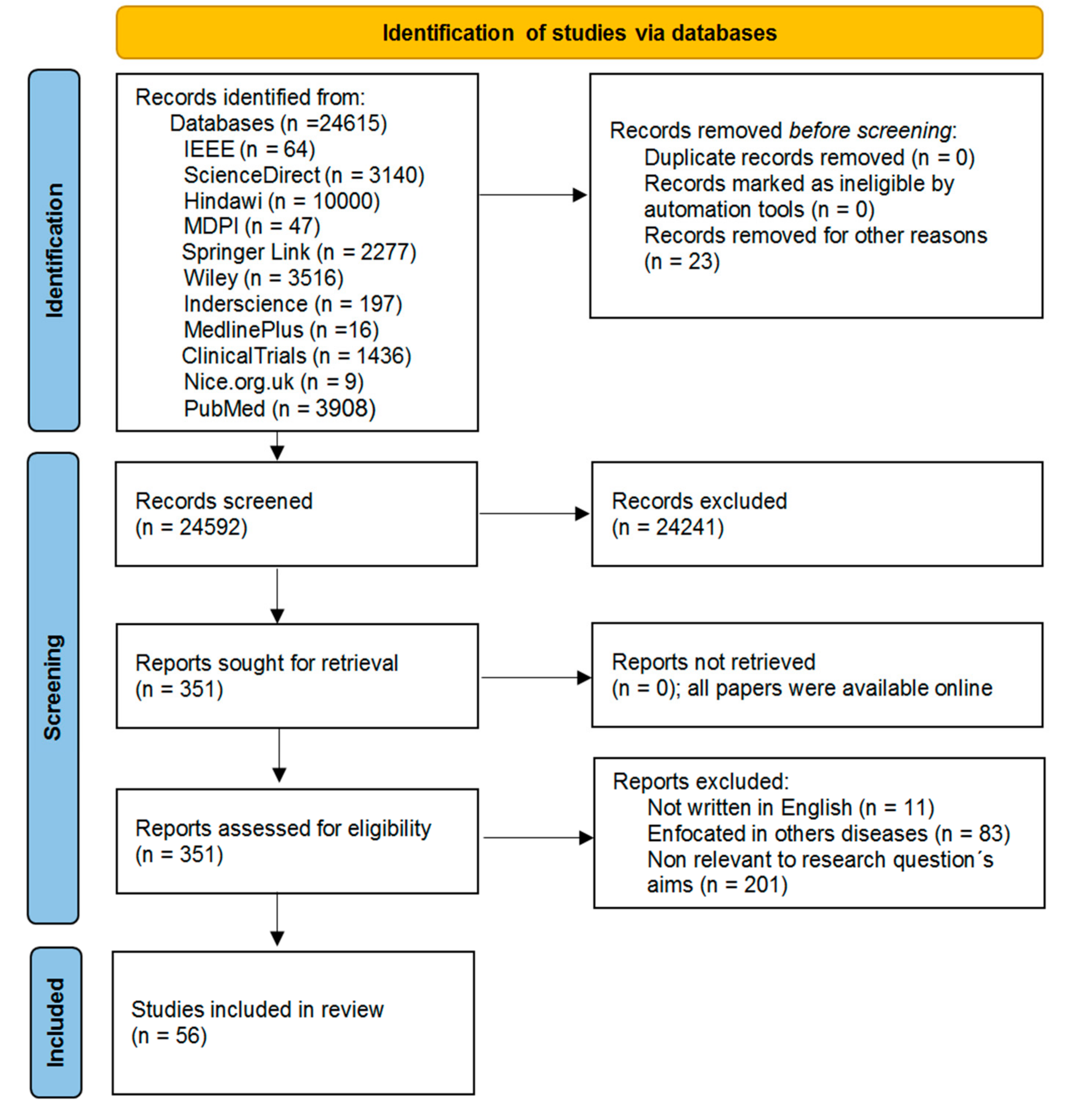 Biosensors 12 00073 g002 Biosensors 12 00073 g002