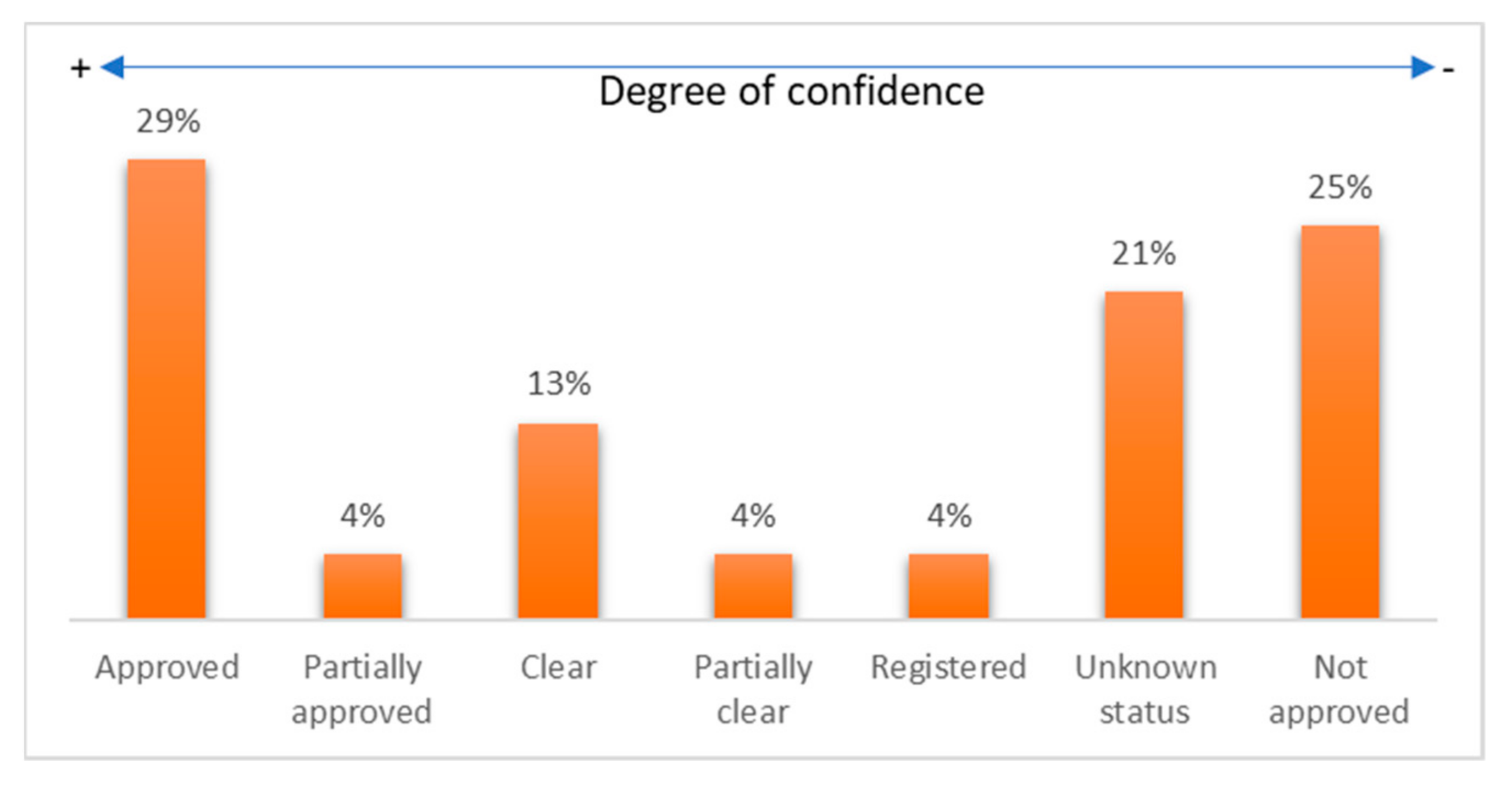 Biosensors 12 00073 g004 Biosensors 12 00073 g004