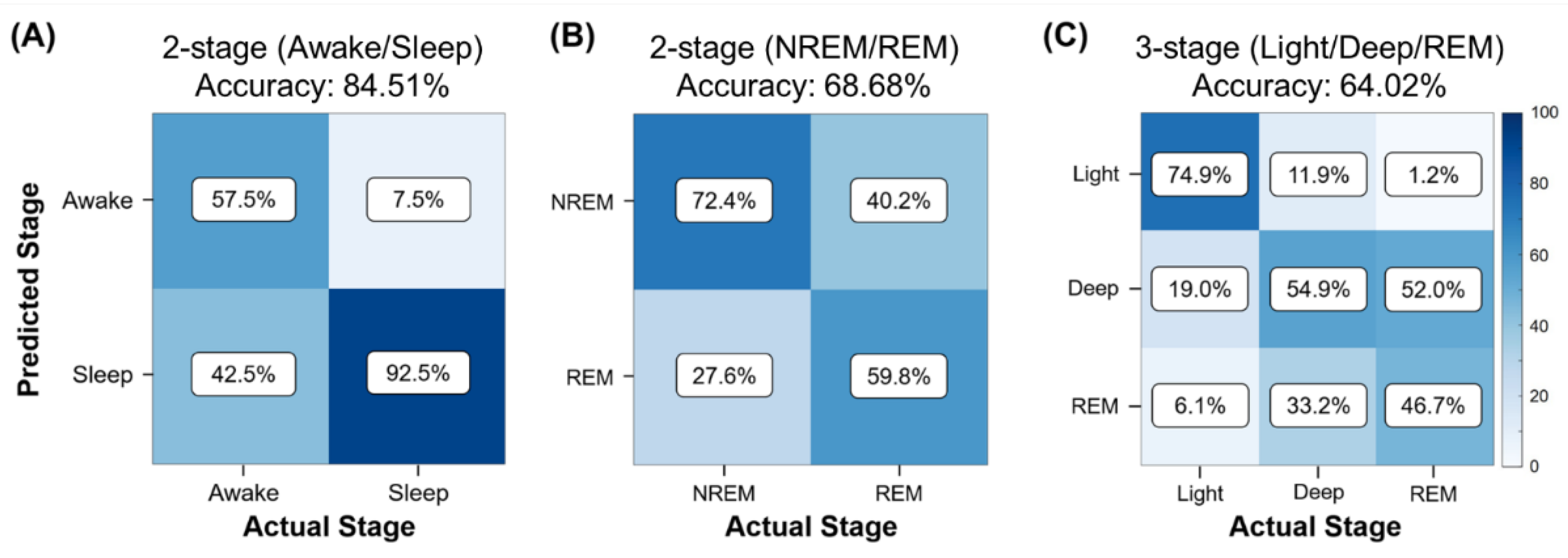 Biosensors 12 00074 g003