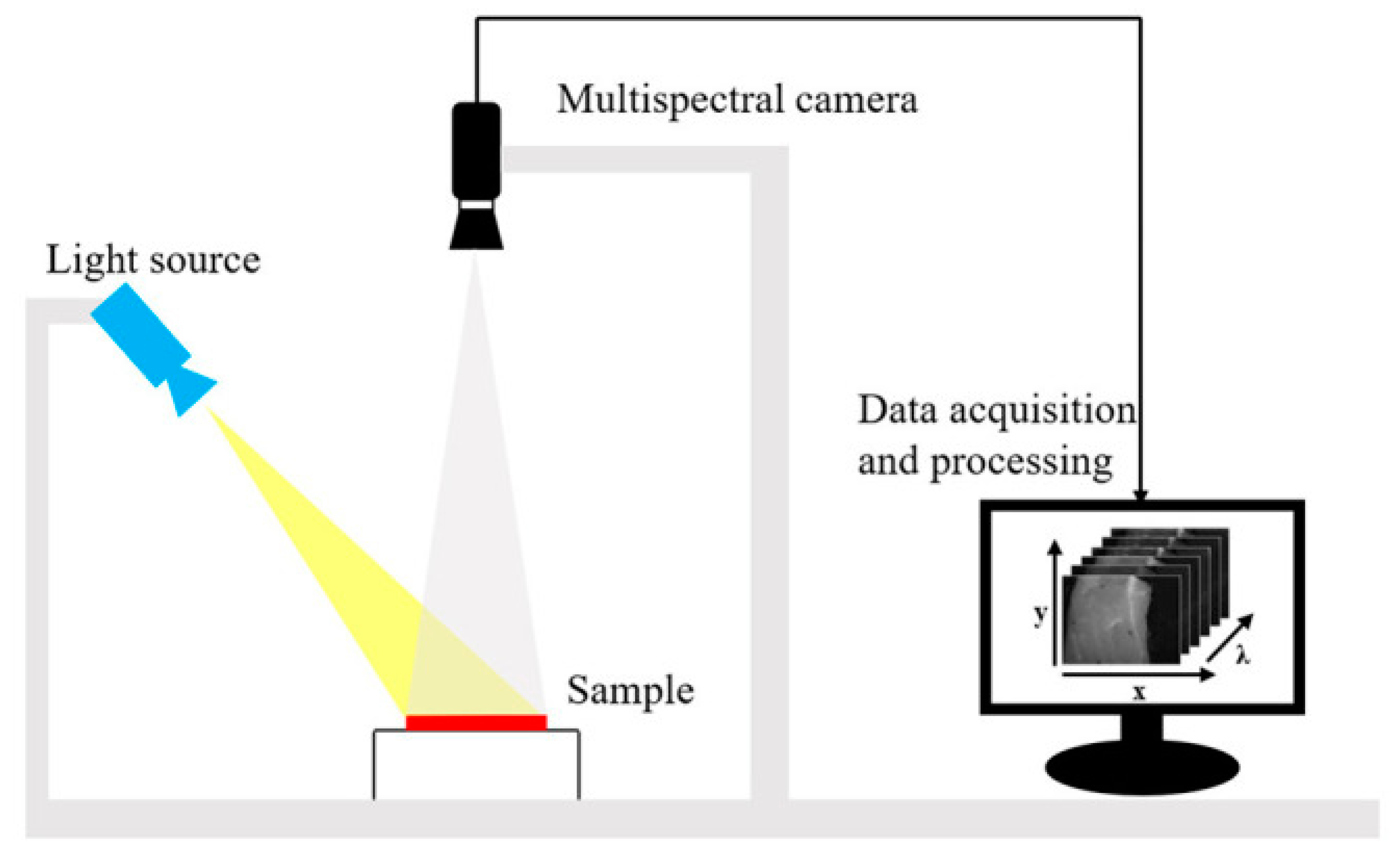 Biosensors 12 00076 g003 Biosensors 12 00076 g003
