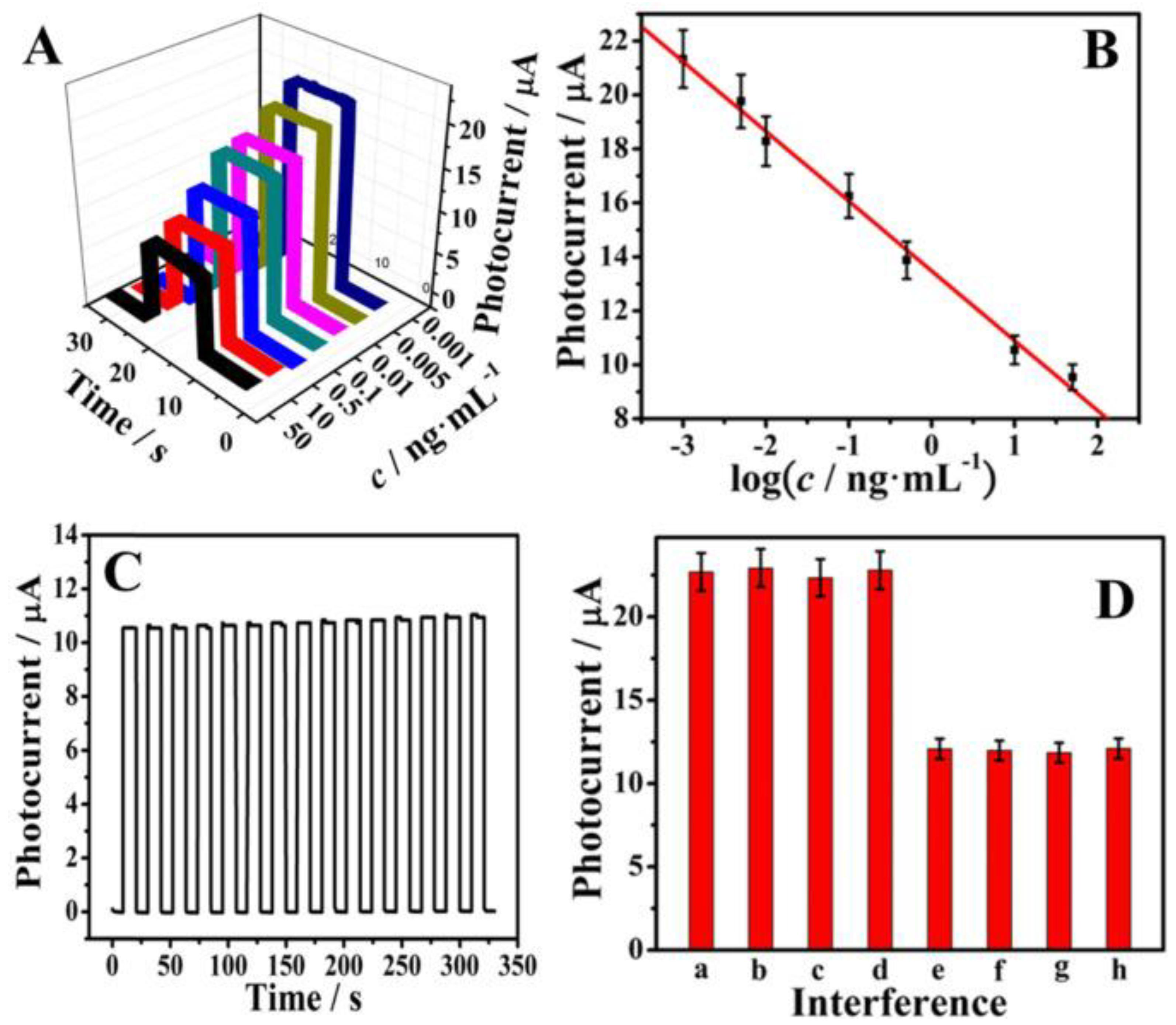 Biosensors 12 00077 g002