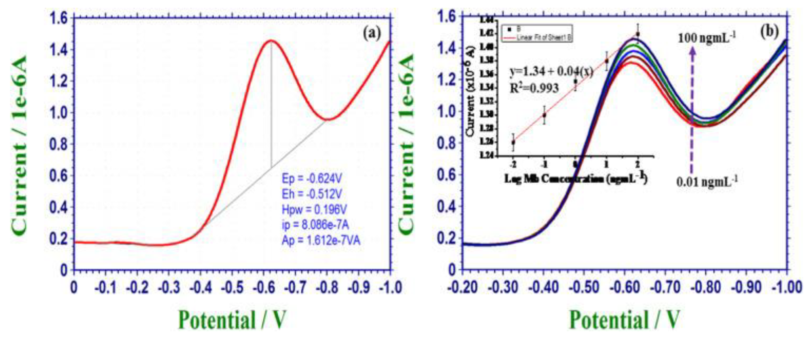 Biosensors 12 00077 g004
