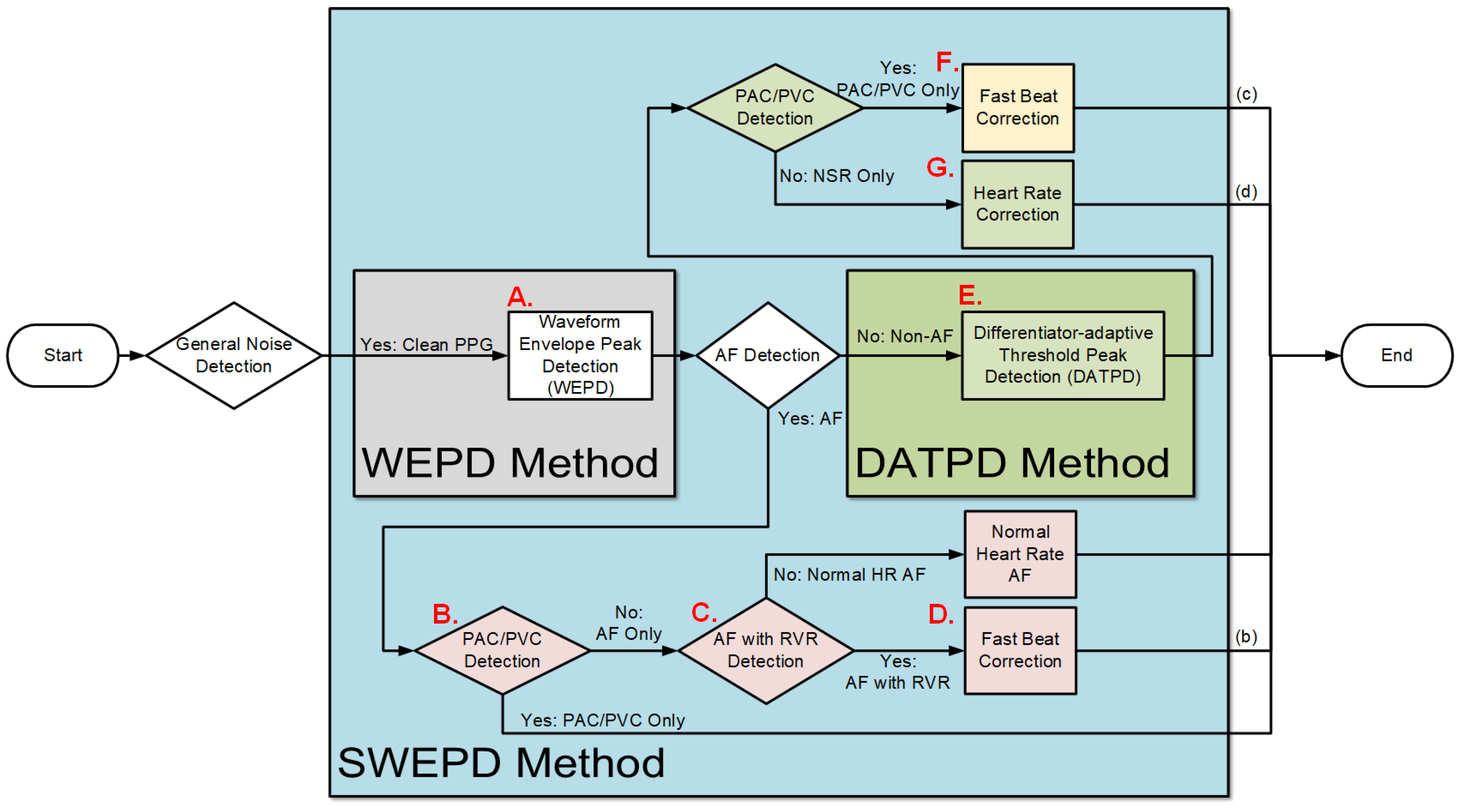 Biosensors 12 00082 g001