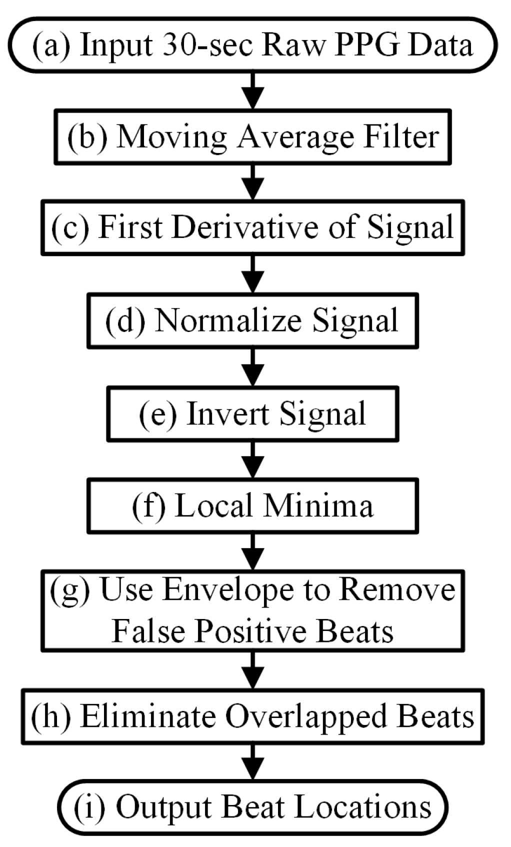 Biosensors 12 00082 g002