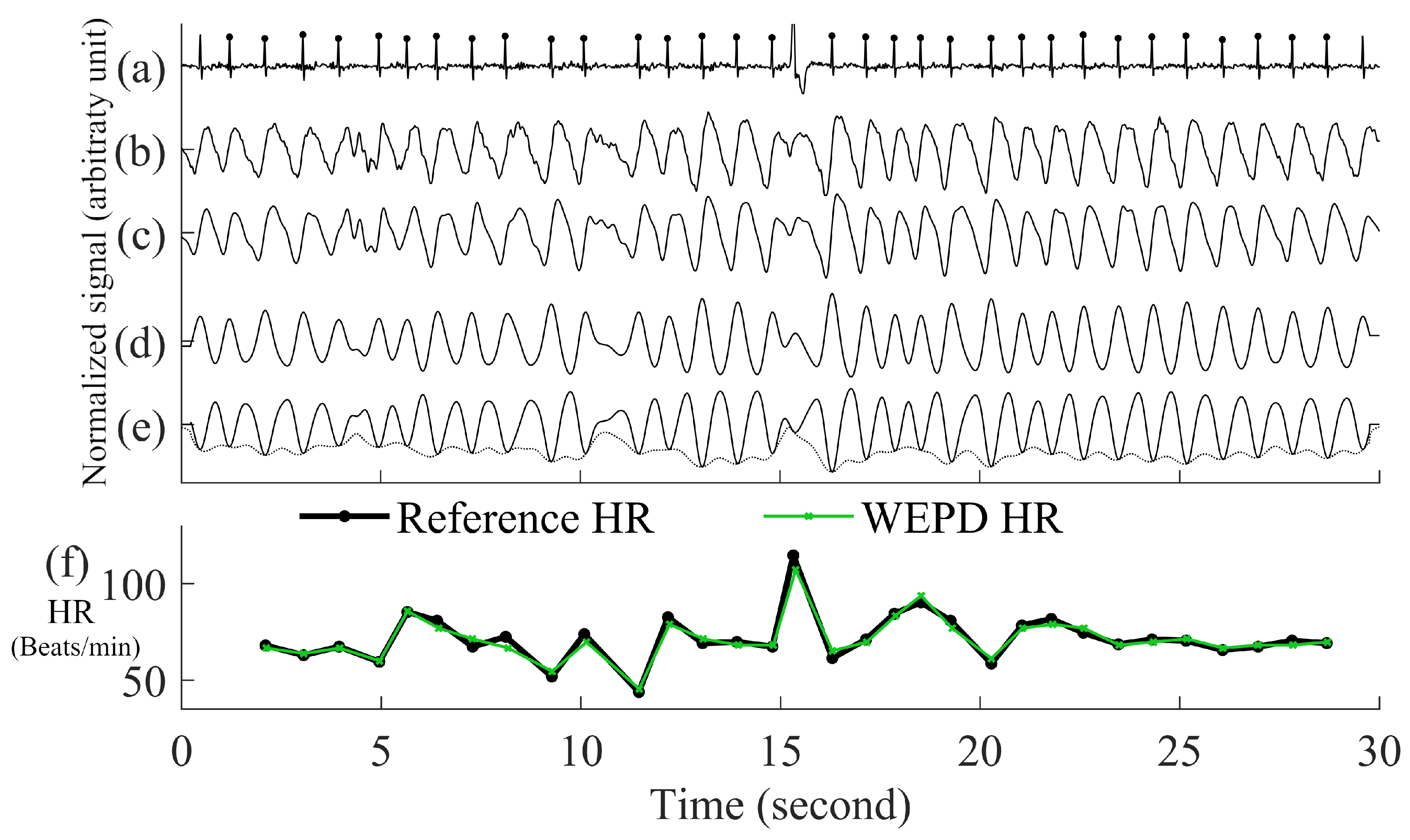 Biosensors 12 00082 g003 550