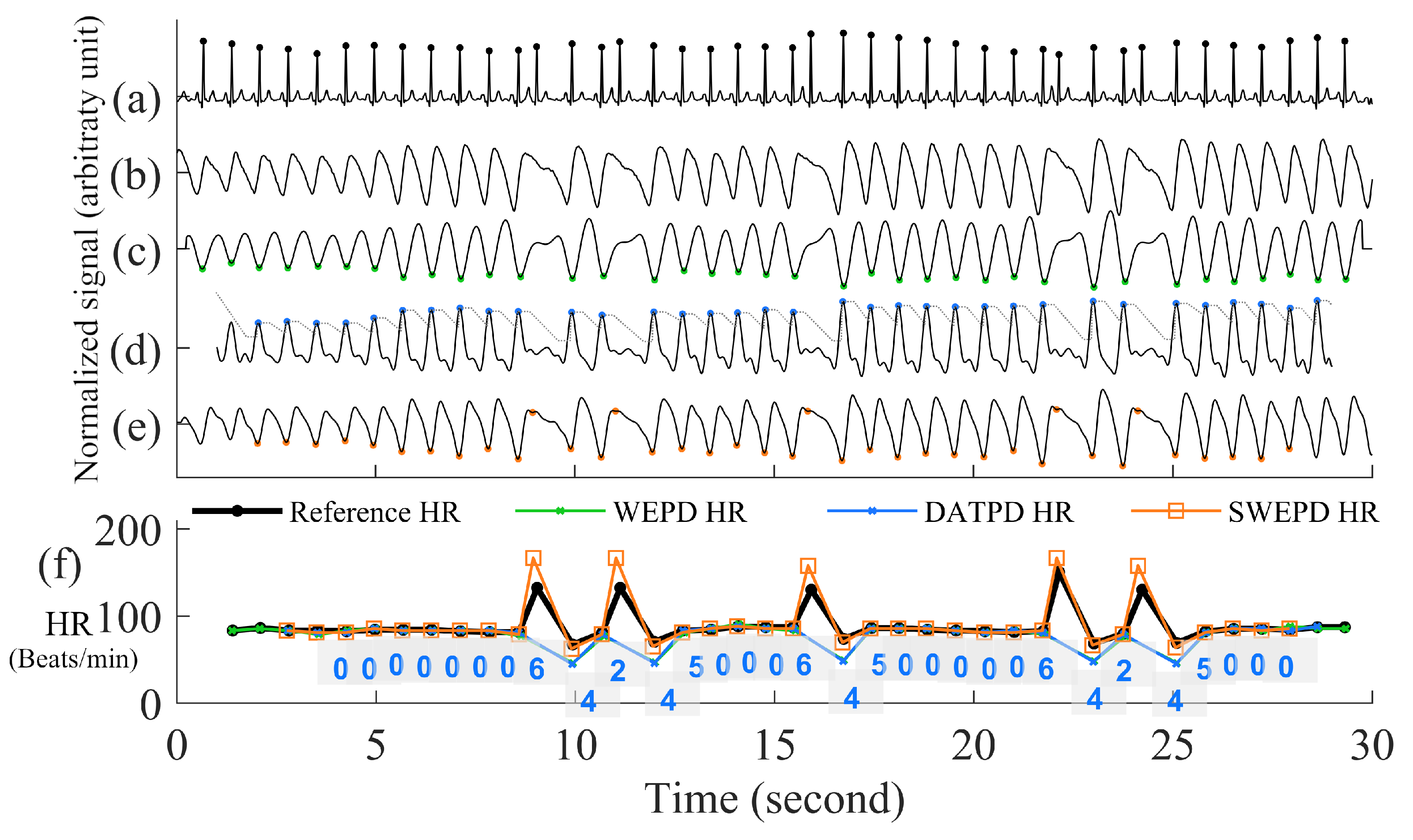 Biosensors 12 00082 g007
