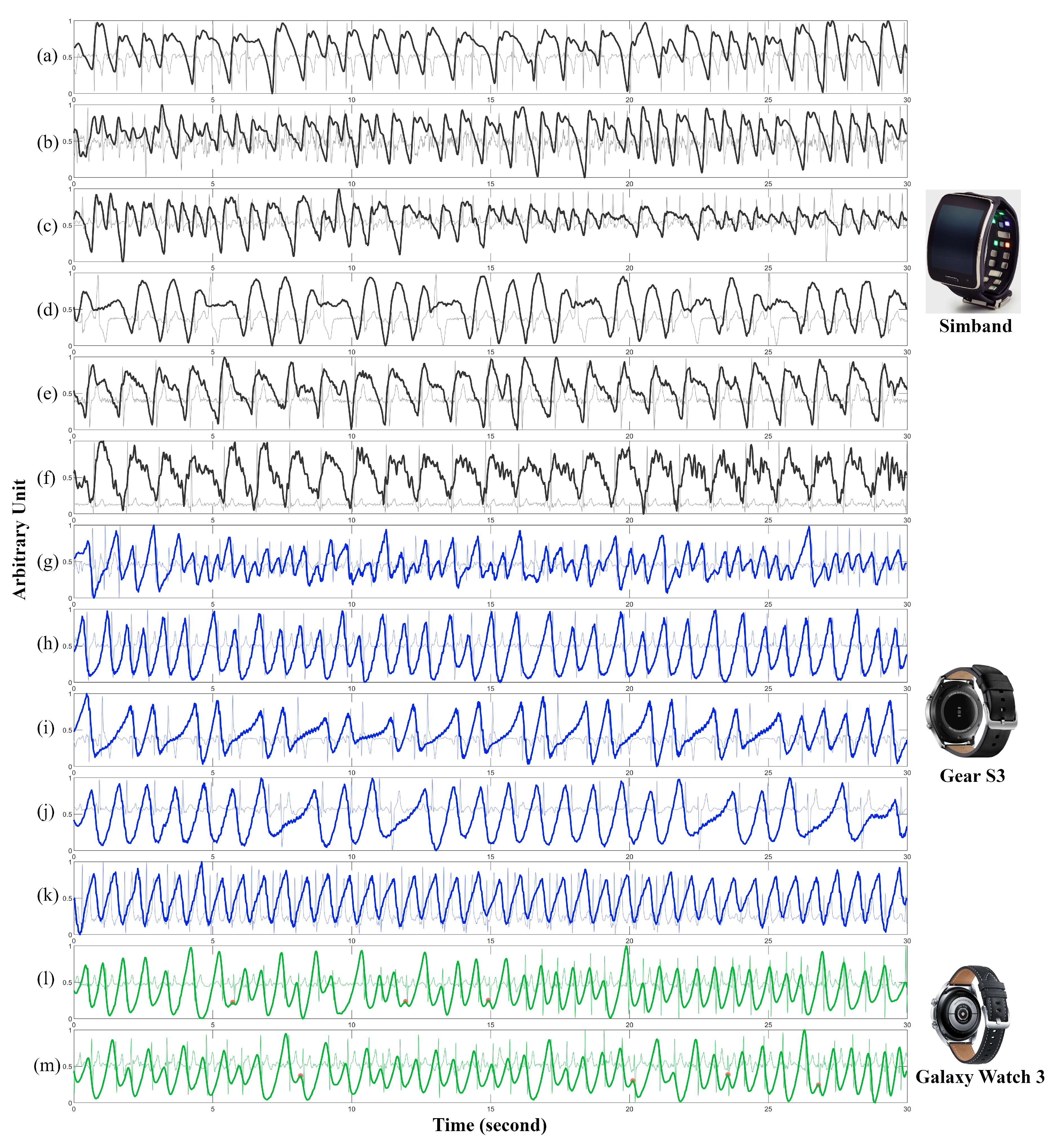 Biosensors 12 00082 g009
