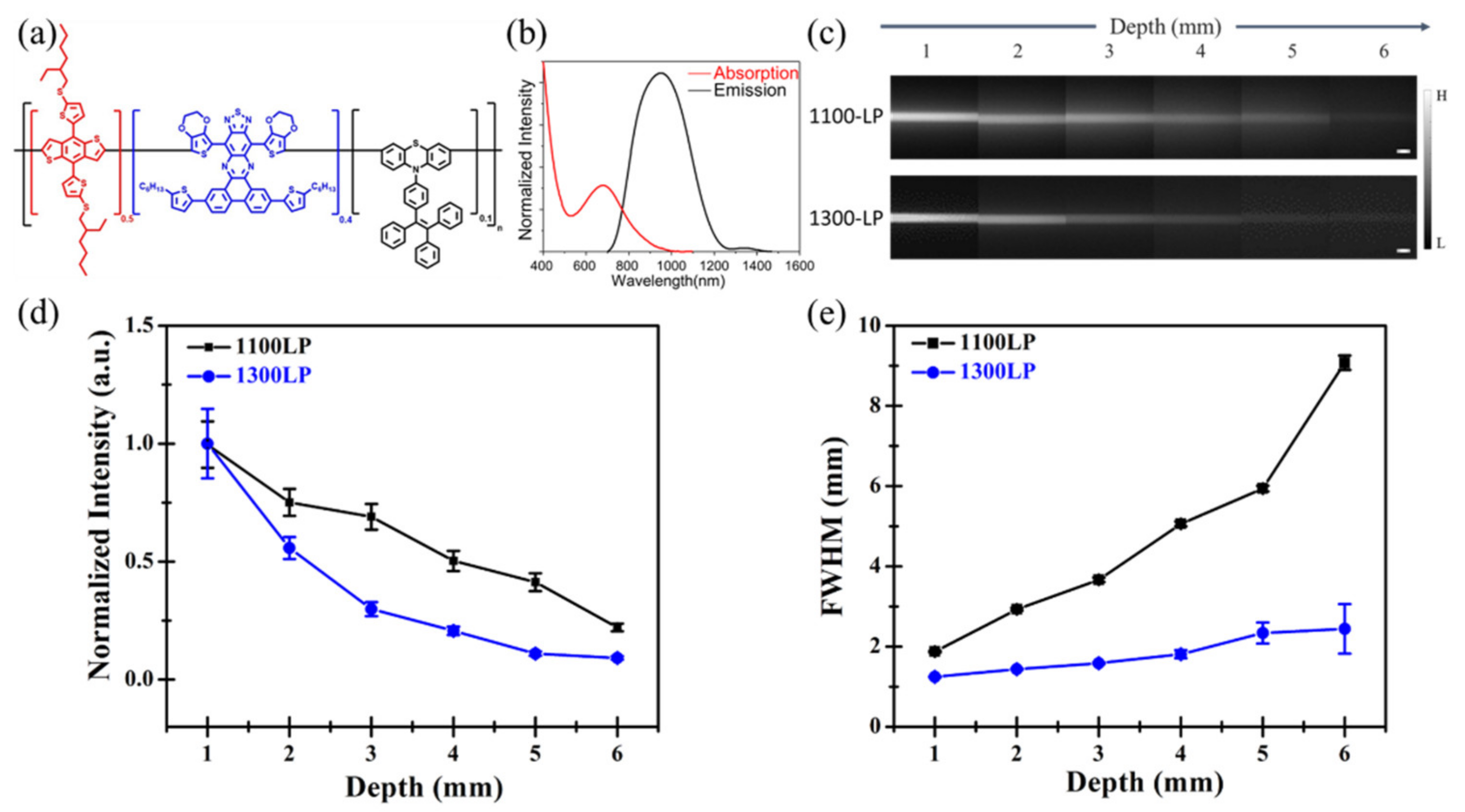 Biosensors 12 00085 g003 550