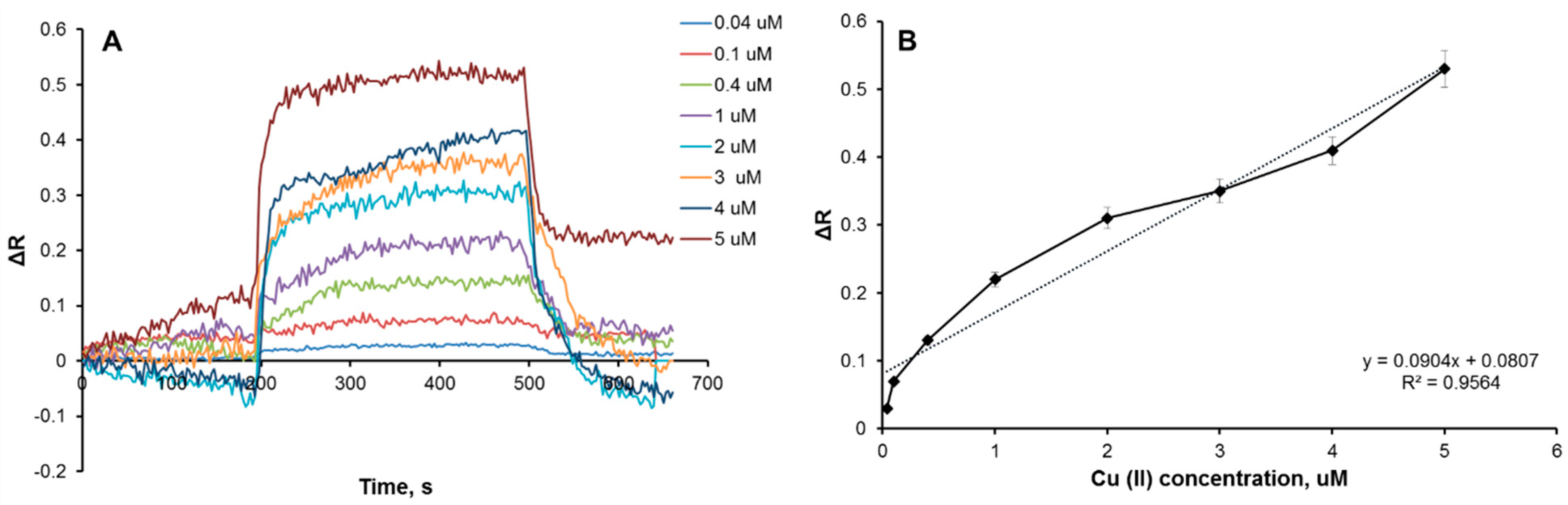 Biosensors 12 00091 g003
