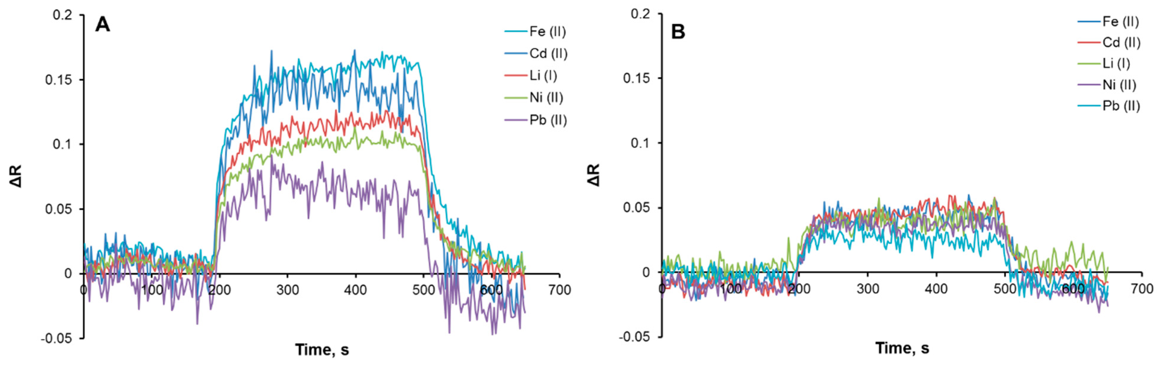Biosensors 12 00091 g005