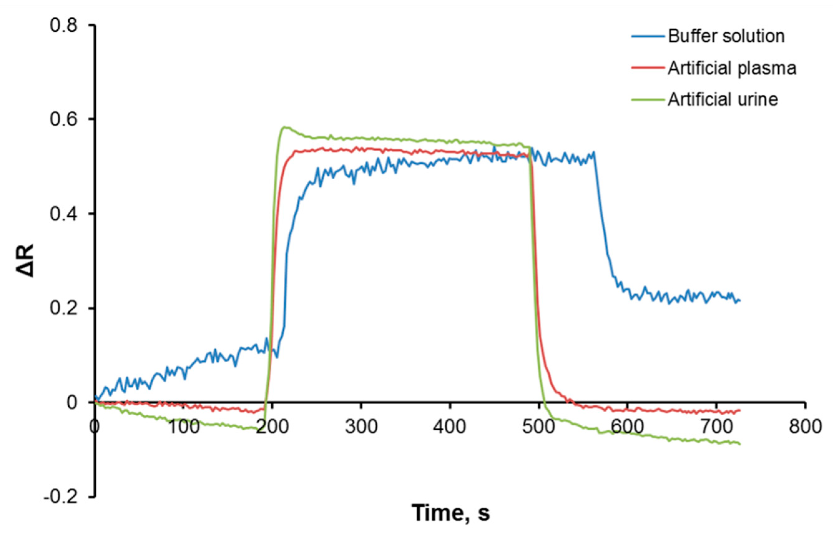 Biosensors 12 00091 g007