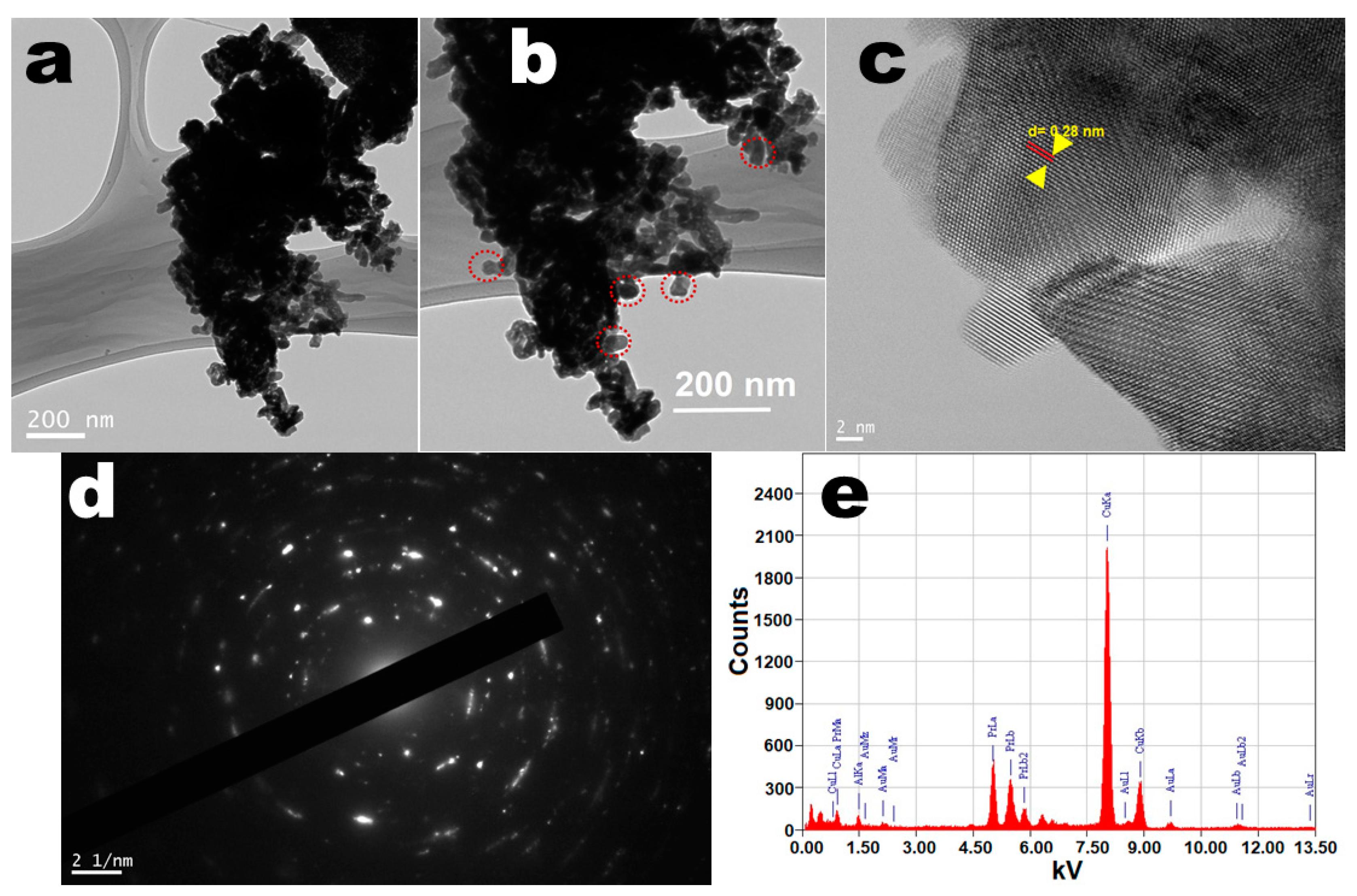 Biosensors 12 00092 g002