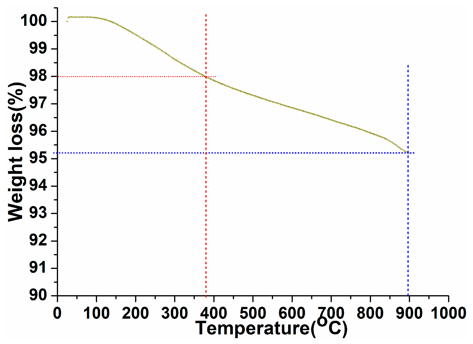 Biosensors 12 00092 g003
