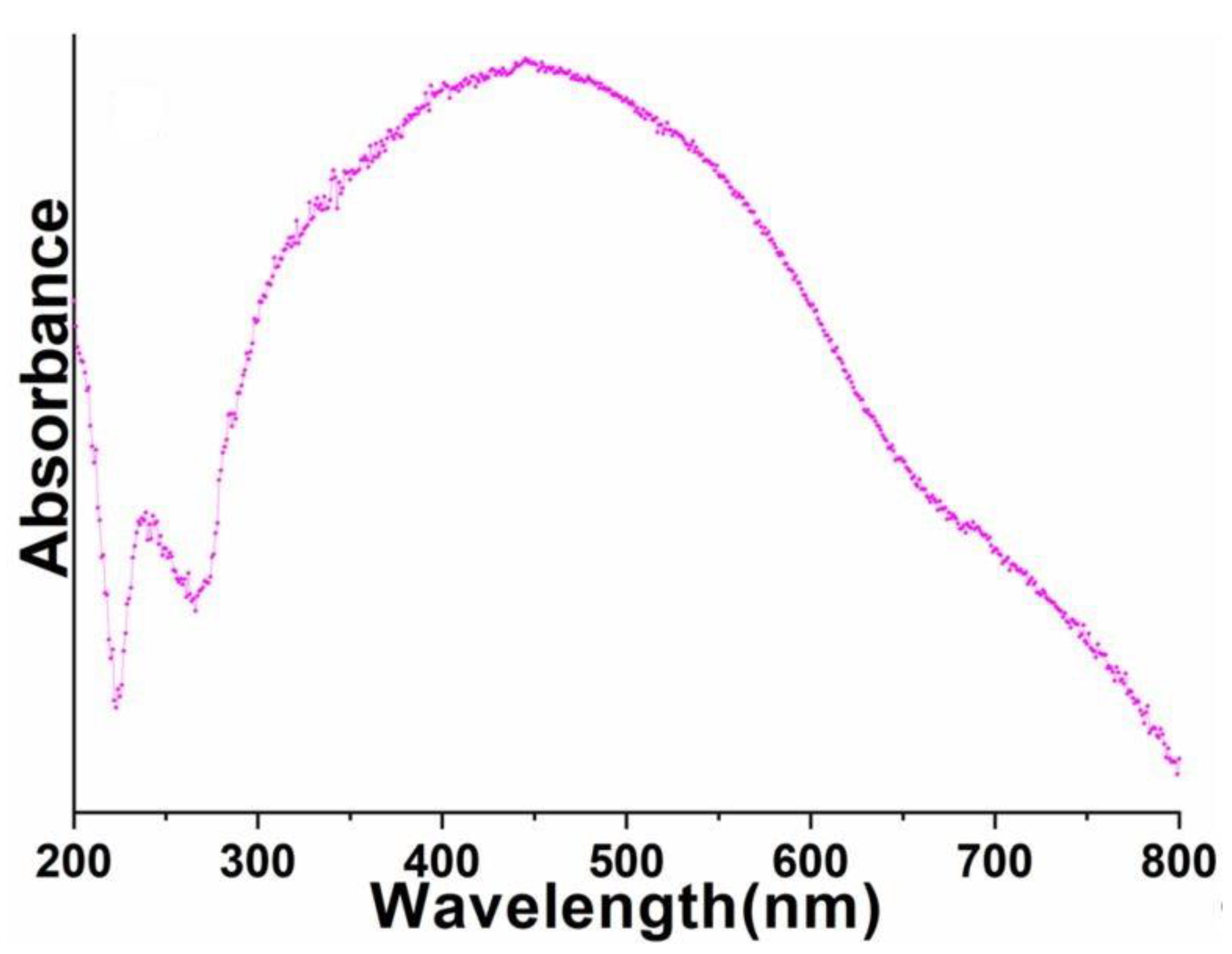 Biosensors 12 00092 g005