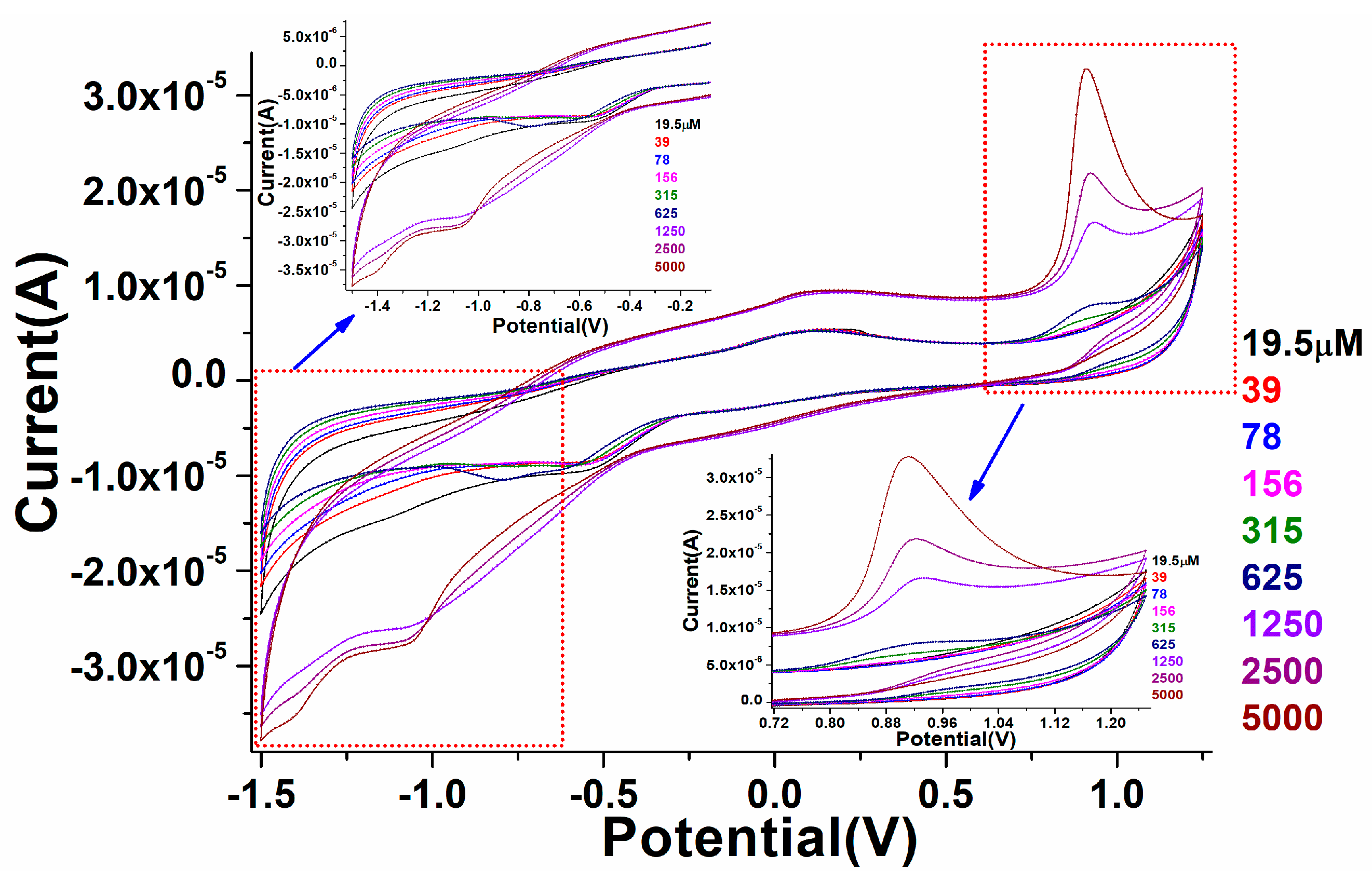 Biosensors 12 00092 g008