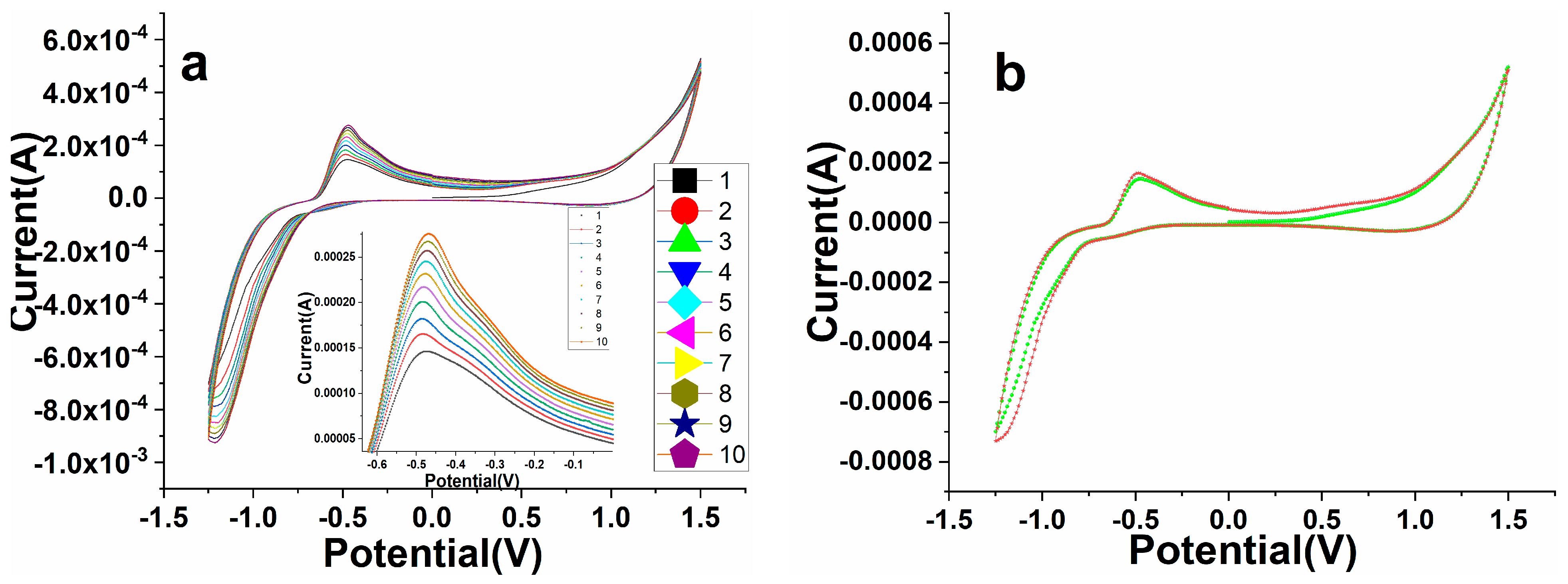 Biosensors 12 00092 g010