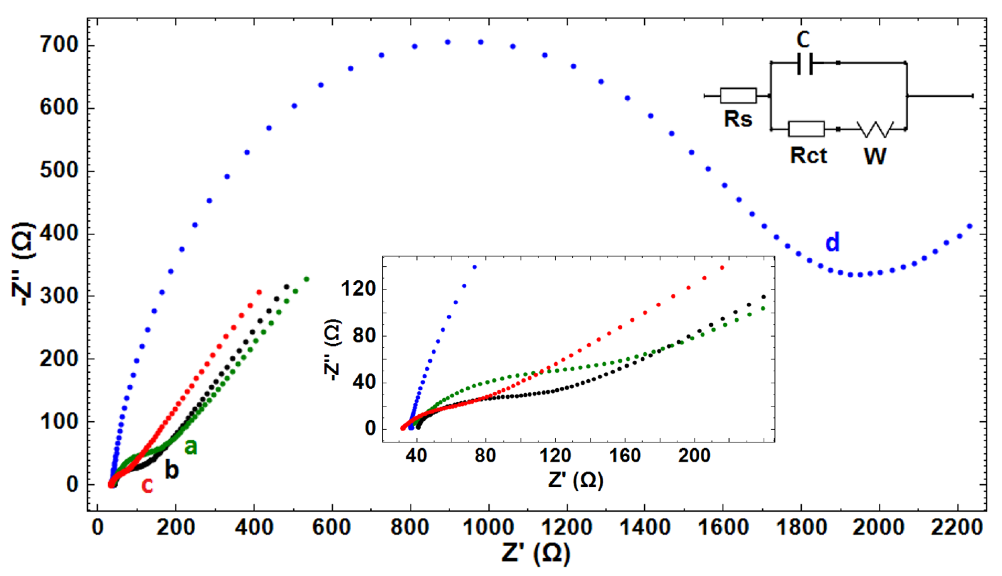 Biosensors 12 00095 g004 550