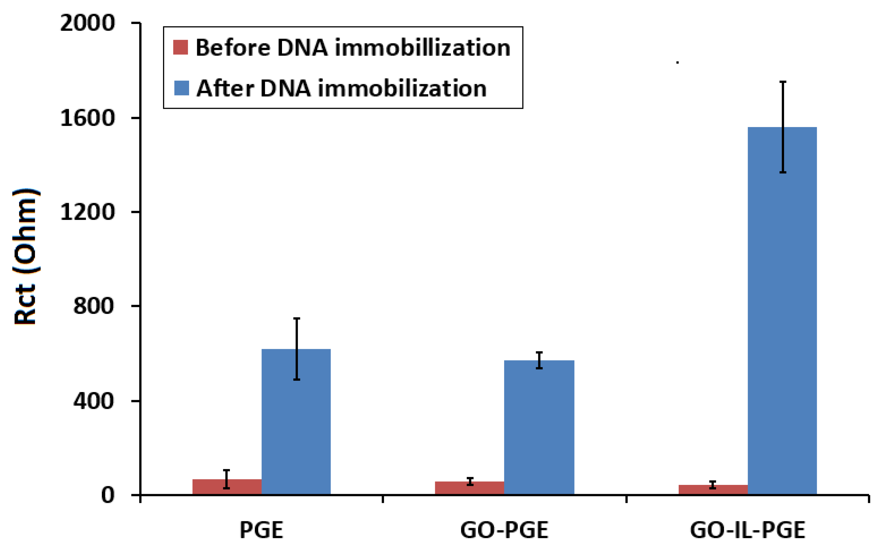 Biosensors 12 00095 g005 550