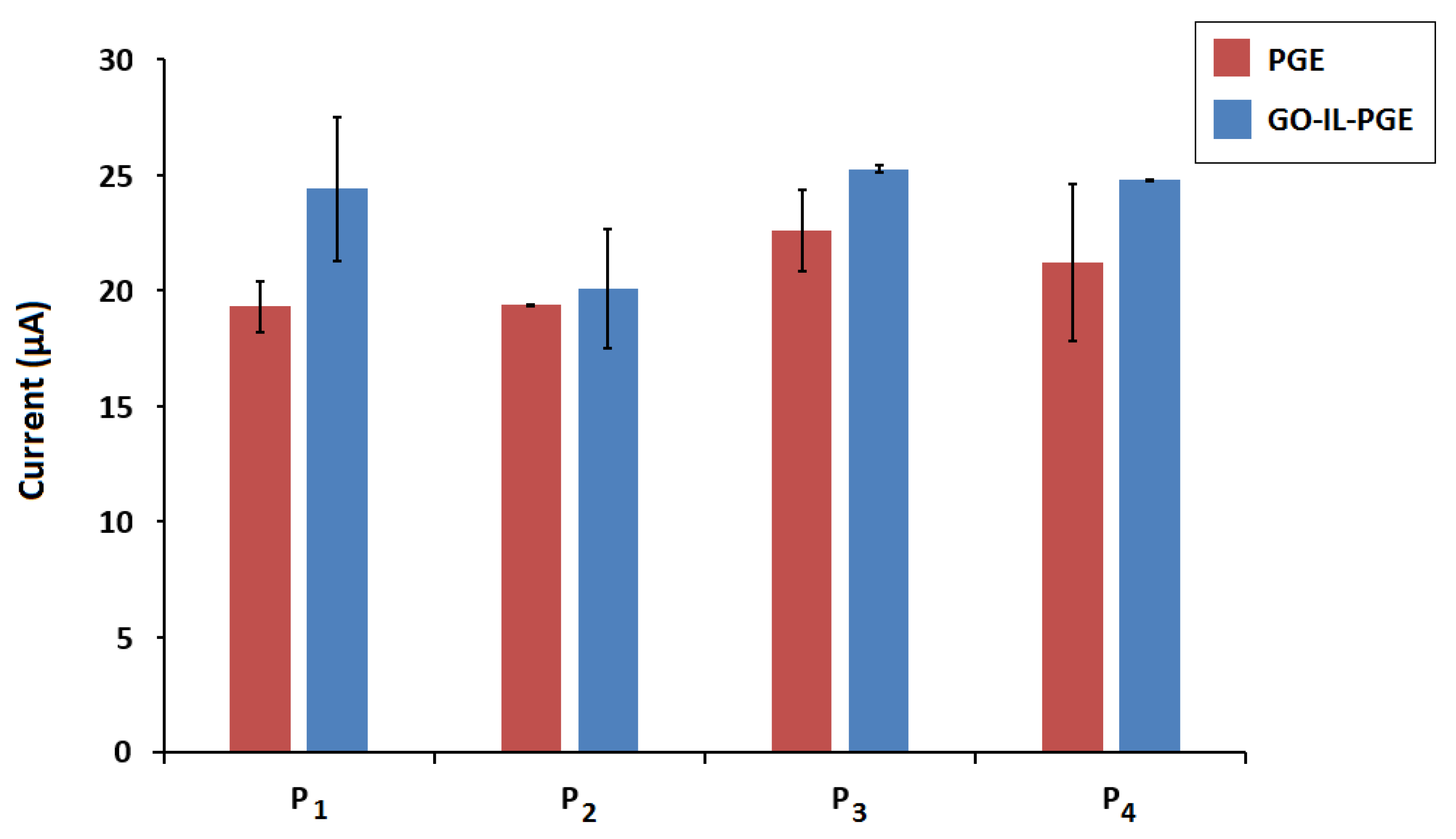 Biosensors 12 00095 g006 550