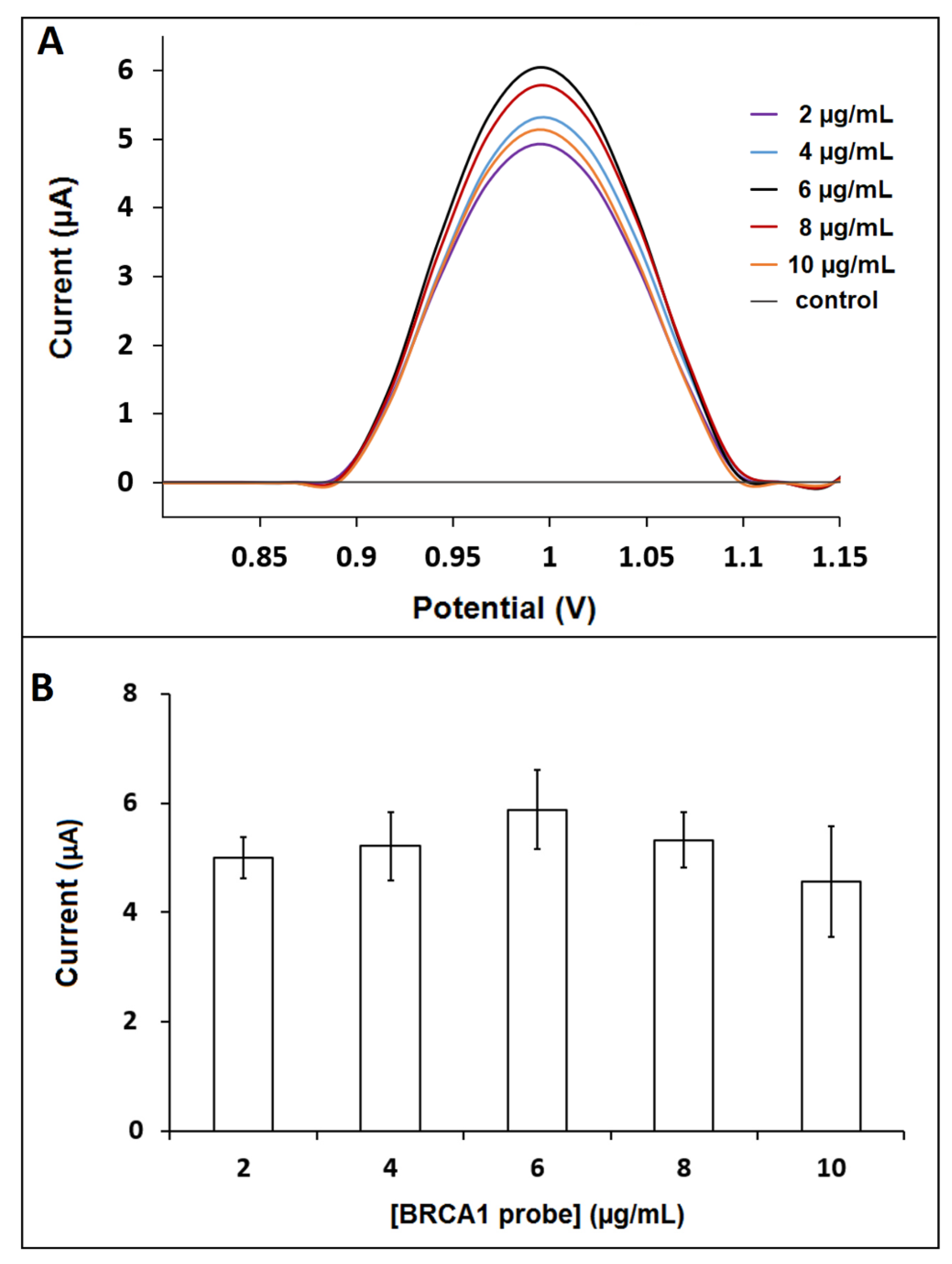 Biosensors 12 00095 g007 550